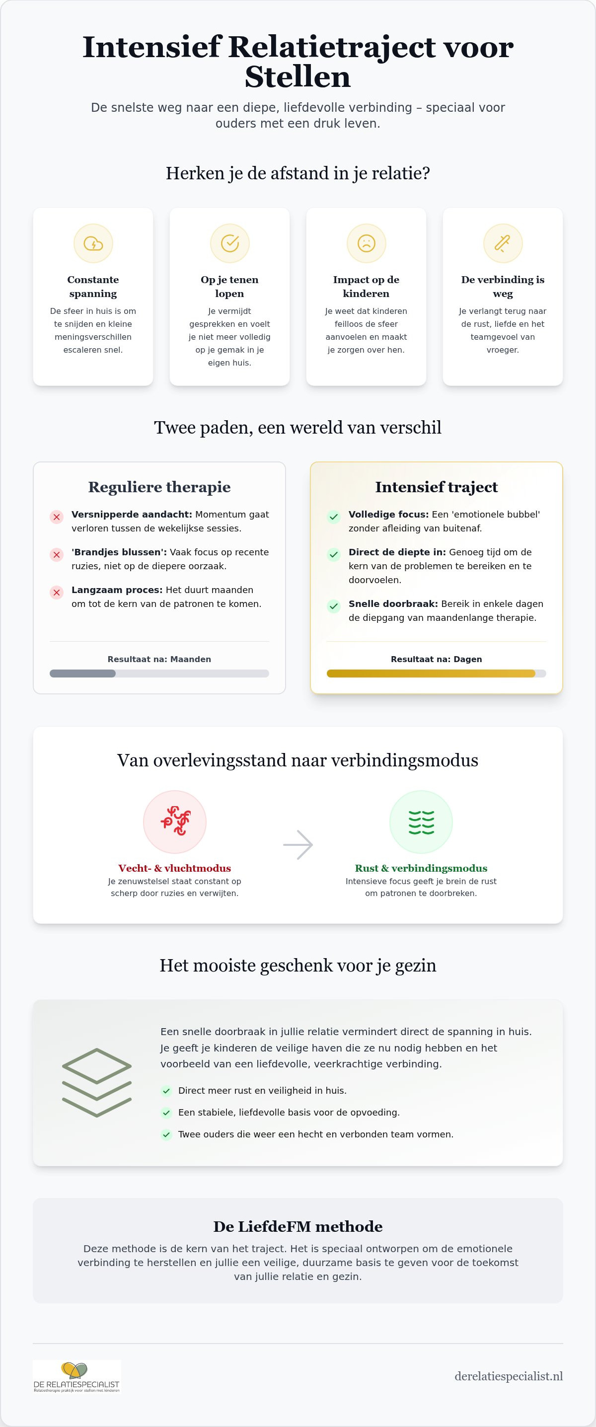 Intensief relatietraject voor stellen