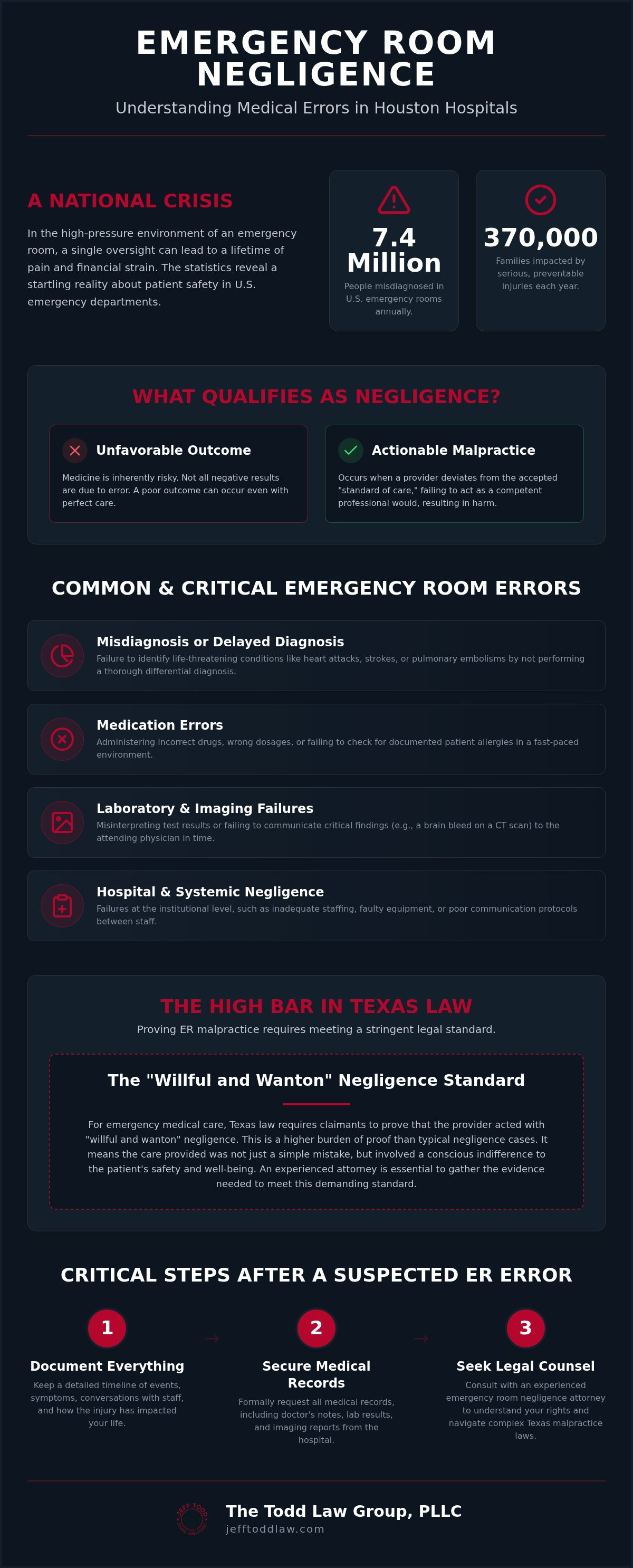 Emergency room negligence attorney Houston
