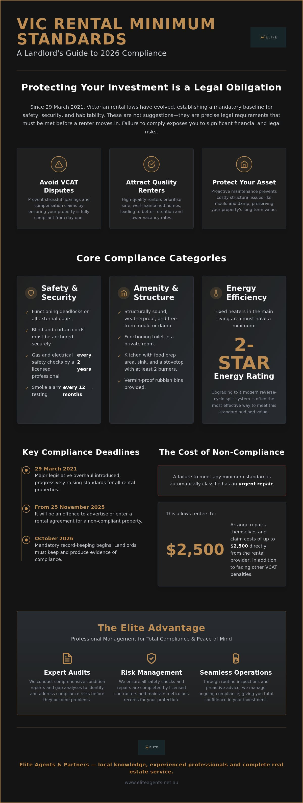 Minimum standards for rental properties VIC 2026