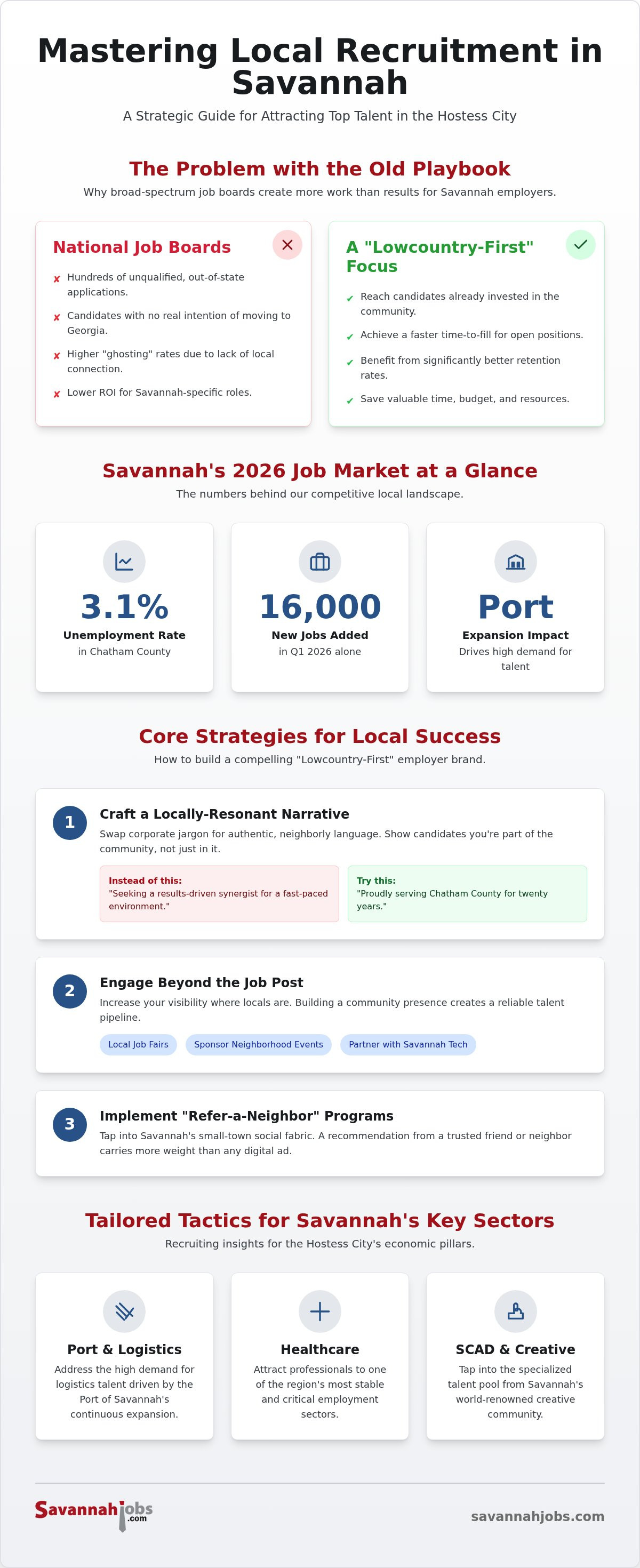 Local recruitment strategies Savannah