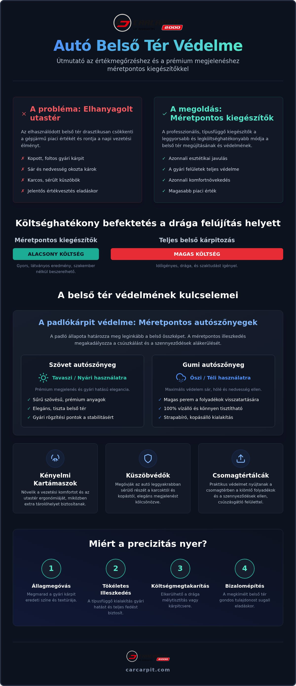 Autó belső tér védelme kiegészítőkkel