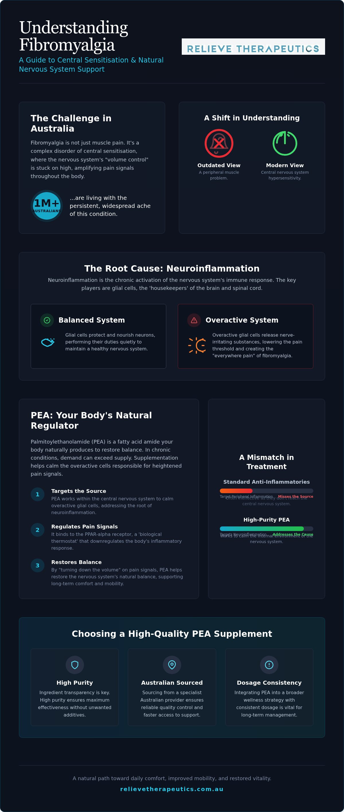 PEA supplement fibromyalgia