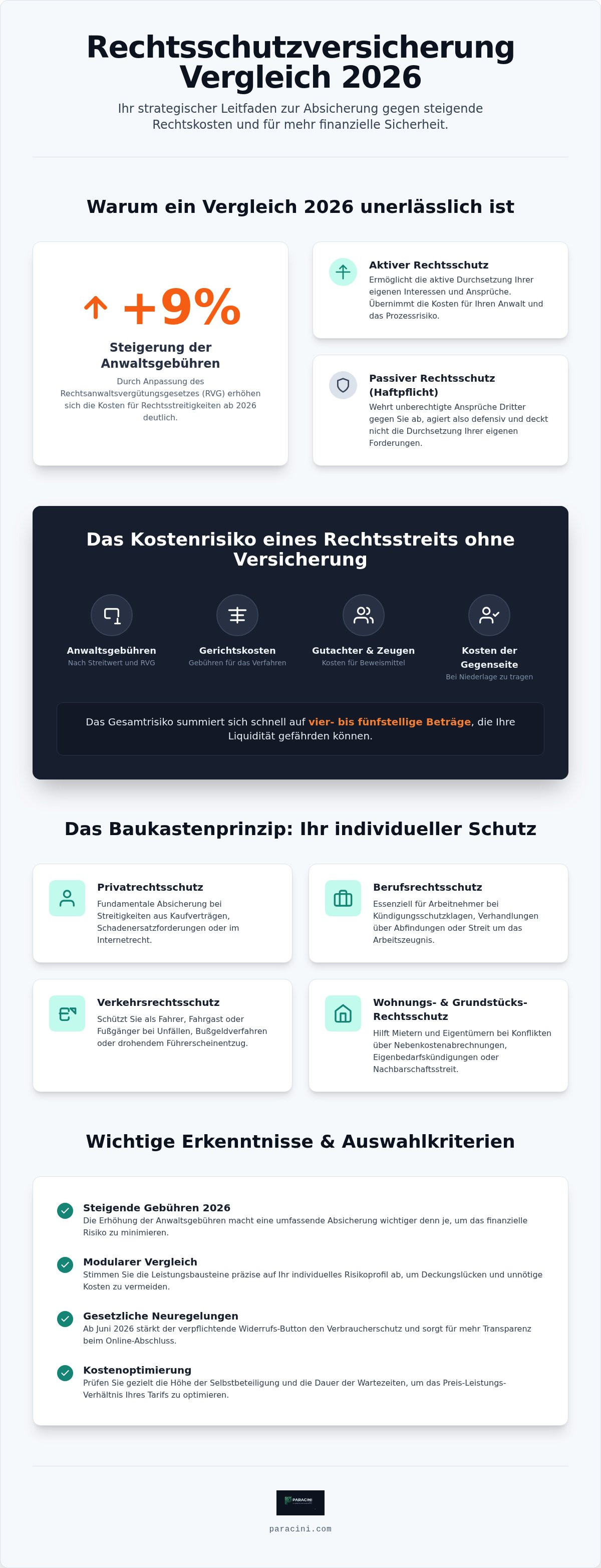 Rechtsschutzversicherung vergleich