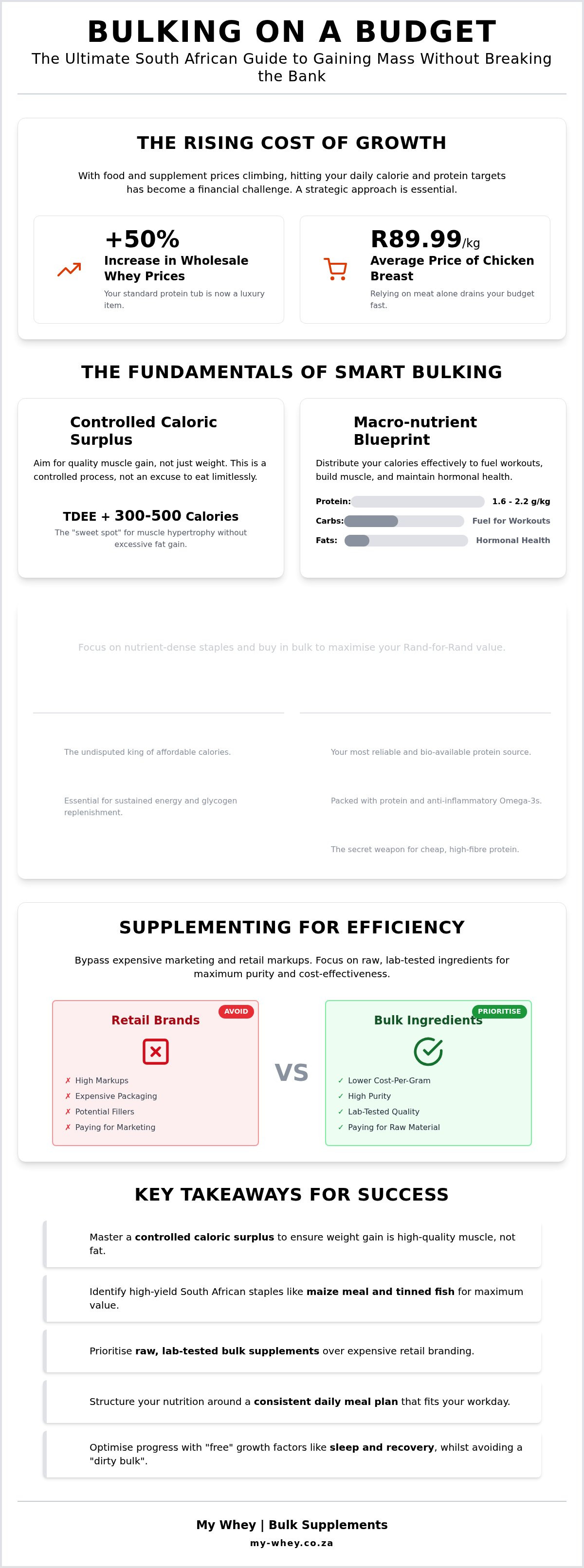 Best supplements for bulking on a budget south africa