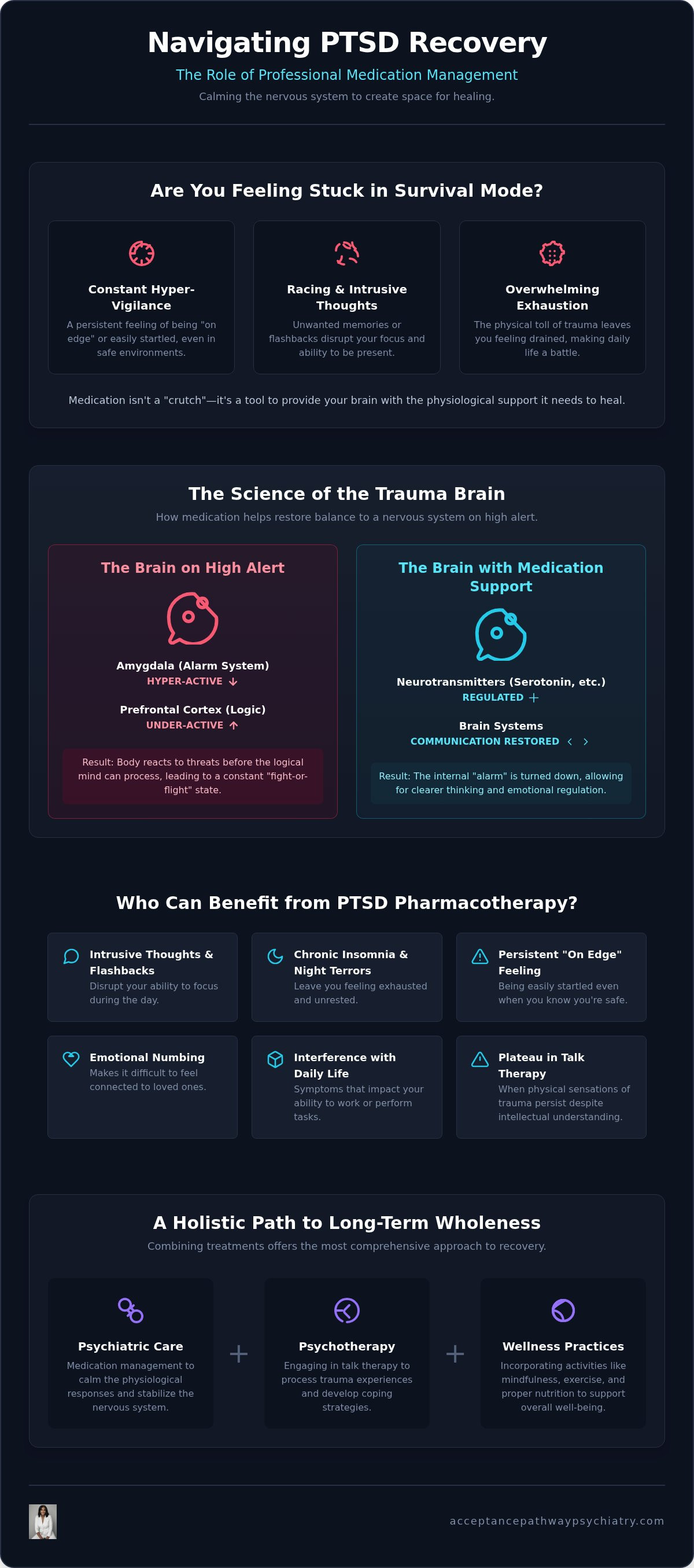 Medication management for PTSD