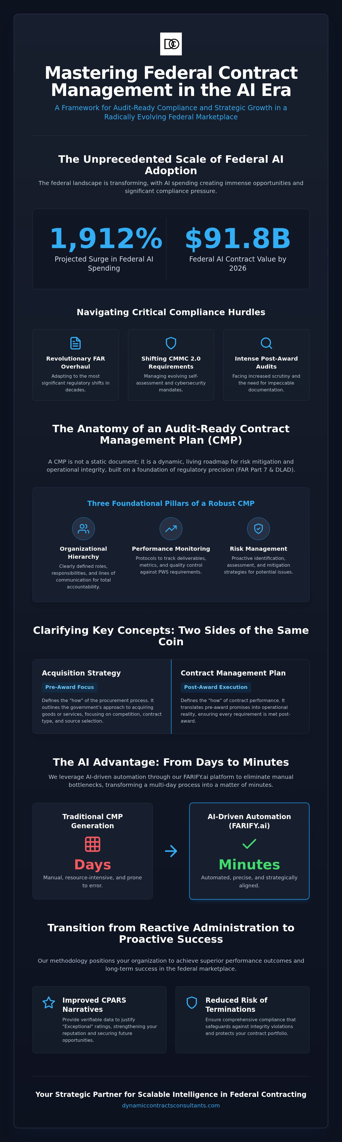 Federal contract management plan