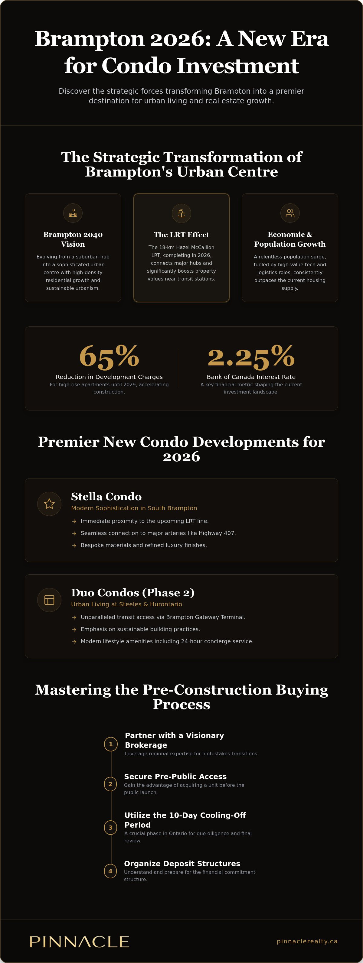 New condo developments in Brampton 2026