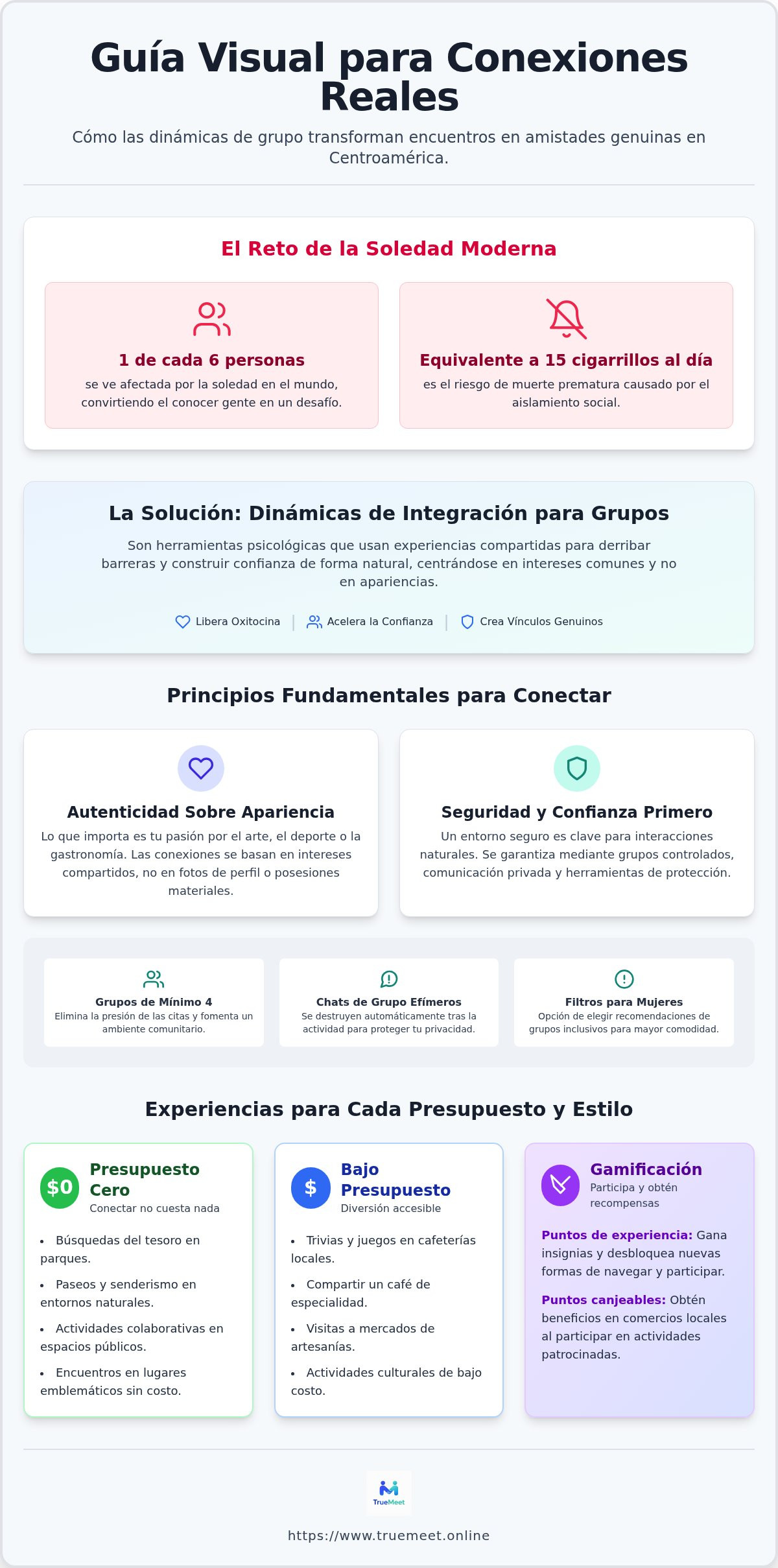 Dinámicas de integración para grupos