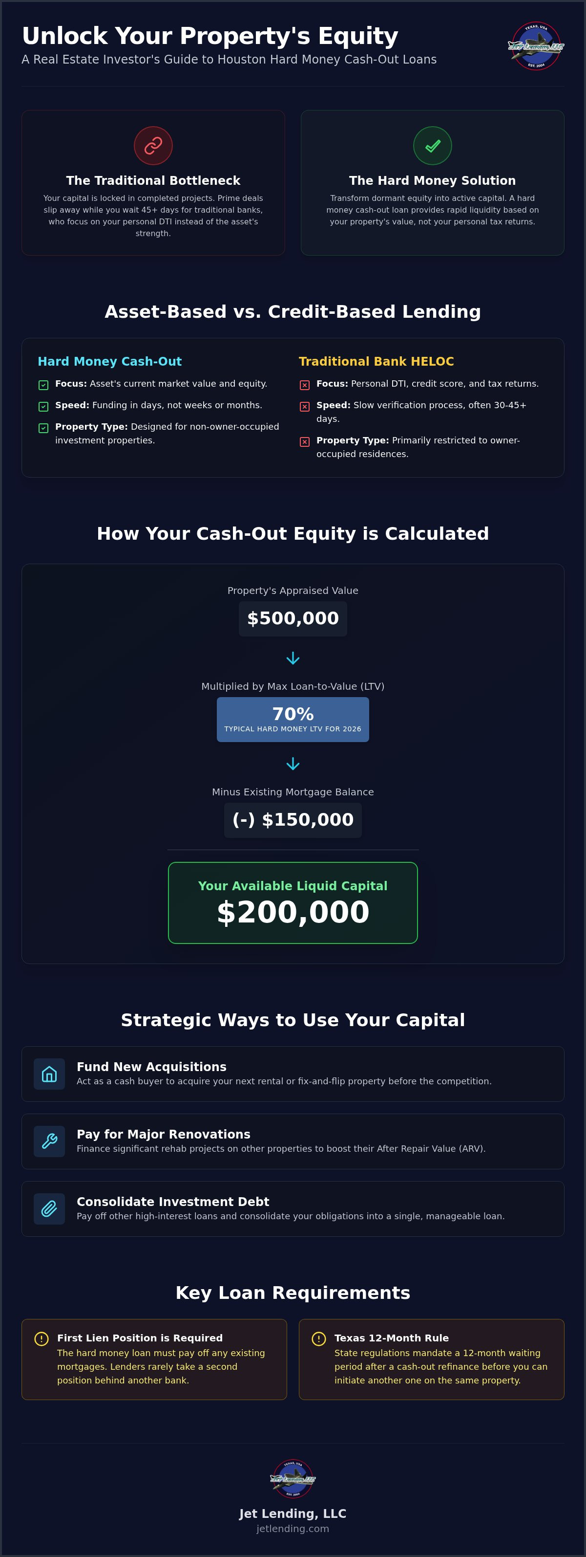 Houston hard money cash out loan