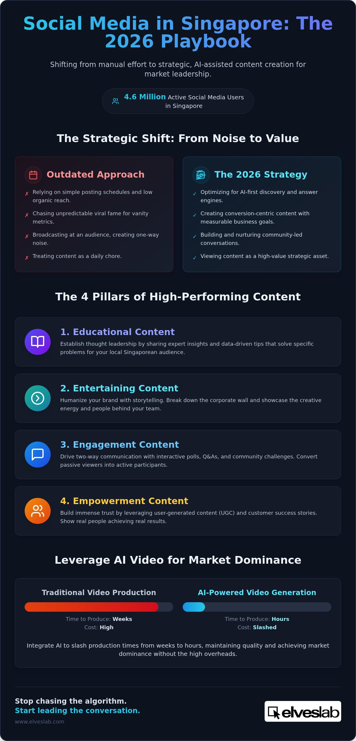 Social media content creation Singapore
