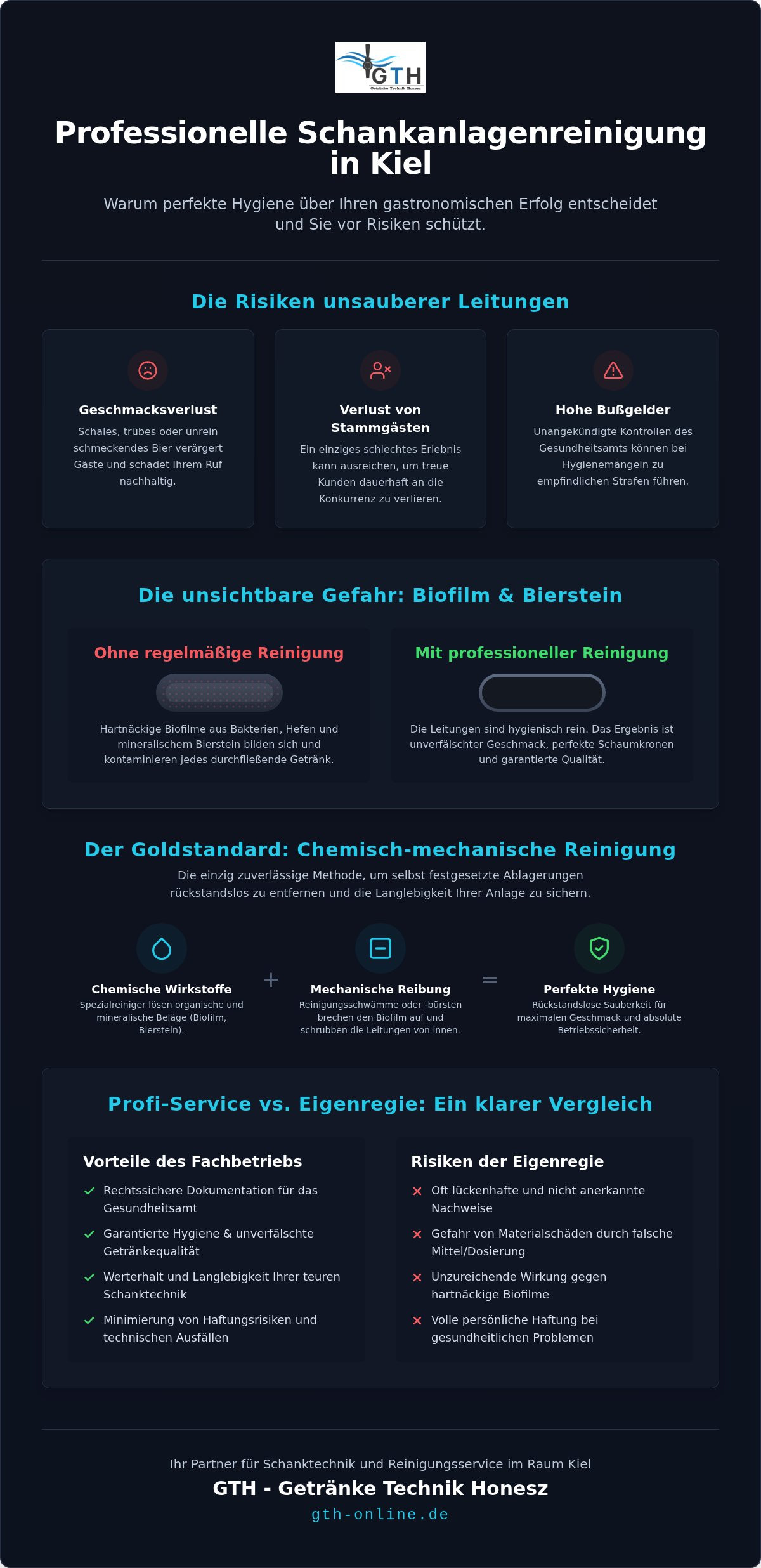 Schankanlagenreinigung Kiel