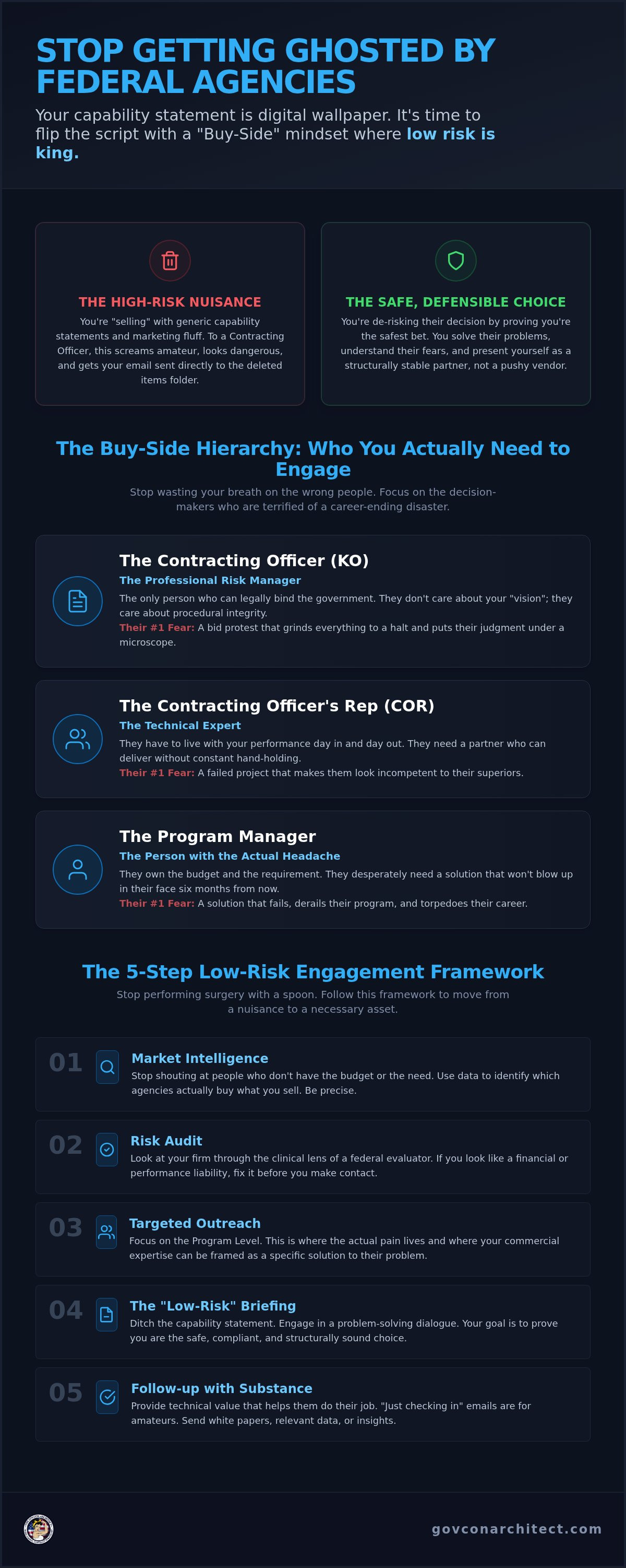 Federal agency engagement strategy
