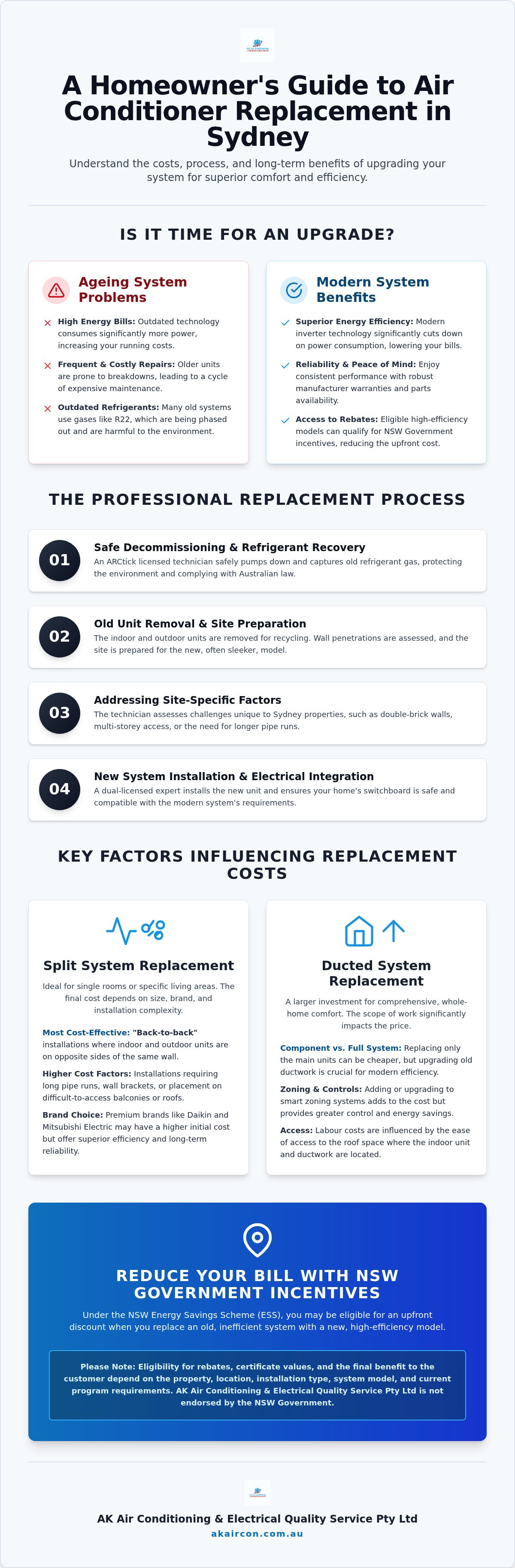 How much to replace air conditioner Sydney