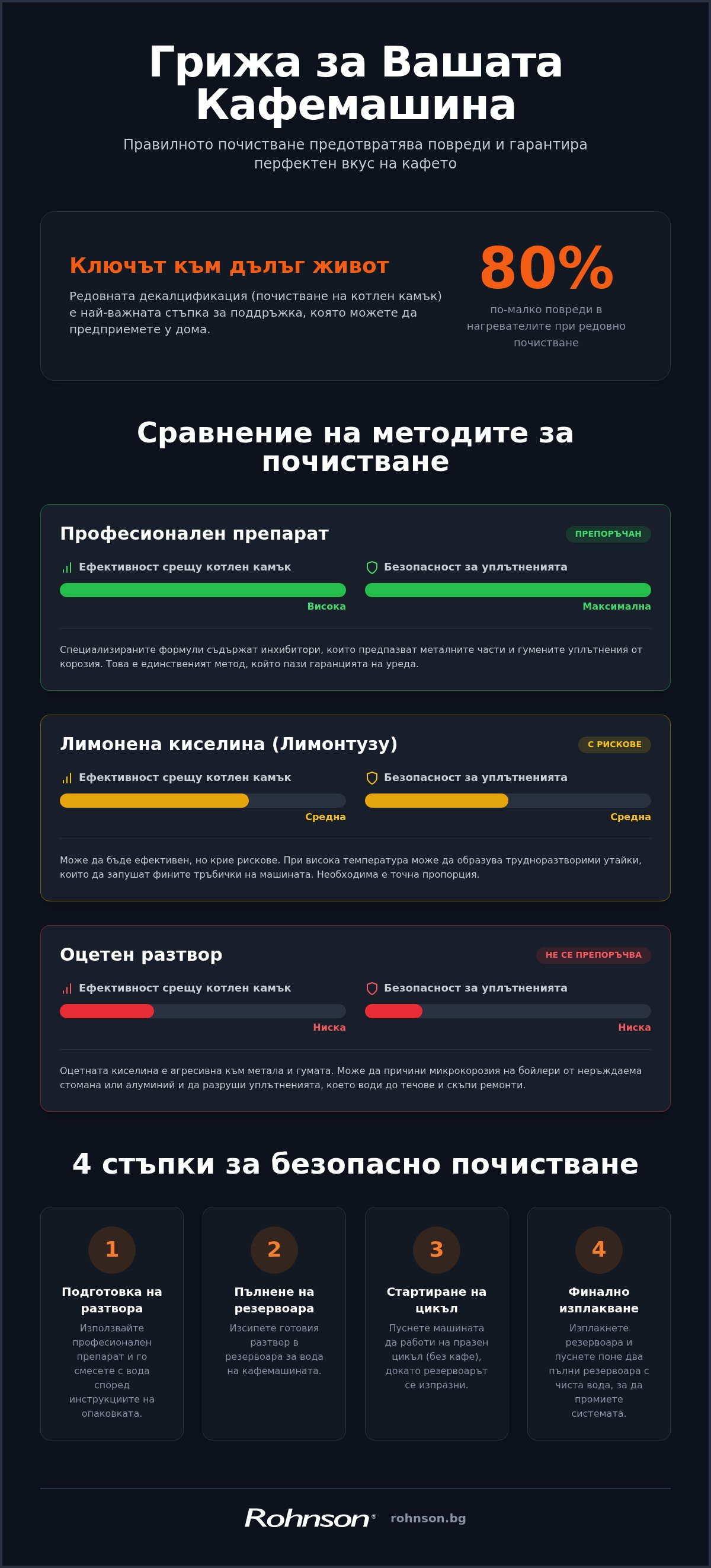 почистване на кафемашина