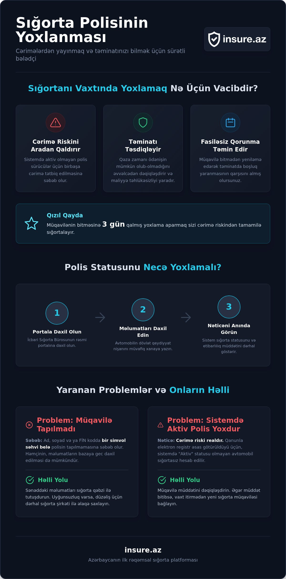 Sığorta polisini yoxlamaq