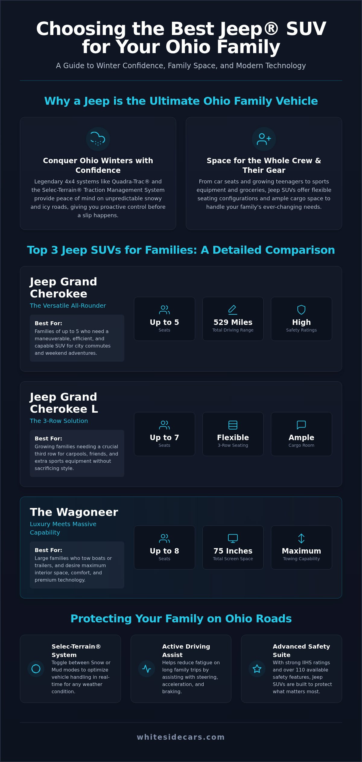 Best Jeep SUV for families Ohio