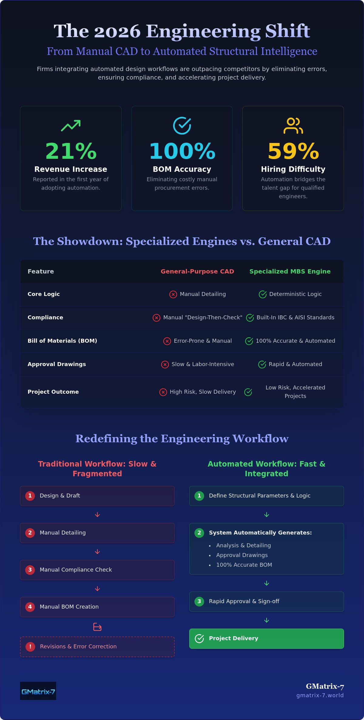 Automating MBS design workflows