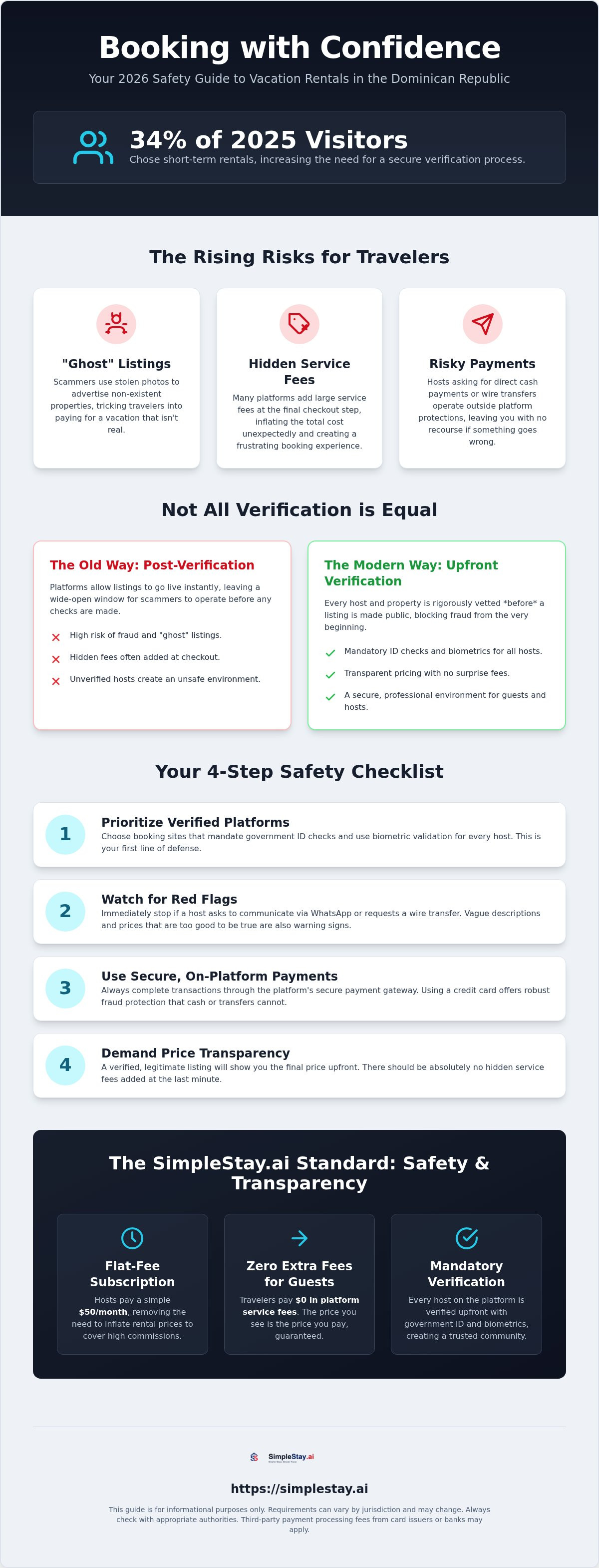 Dominican Republic rental verification process