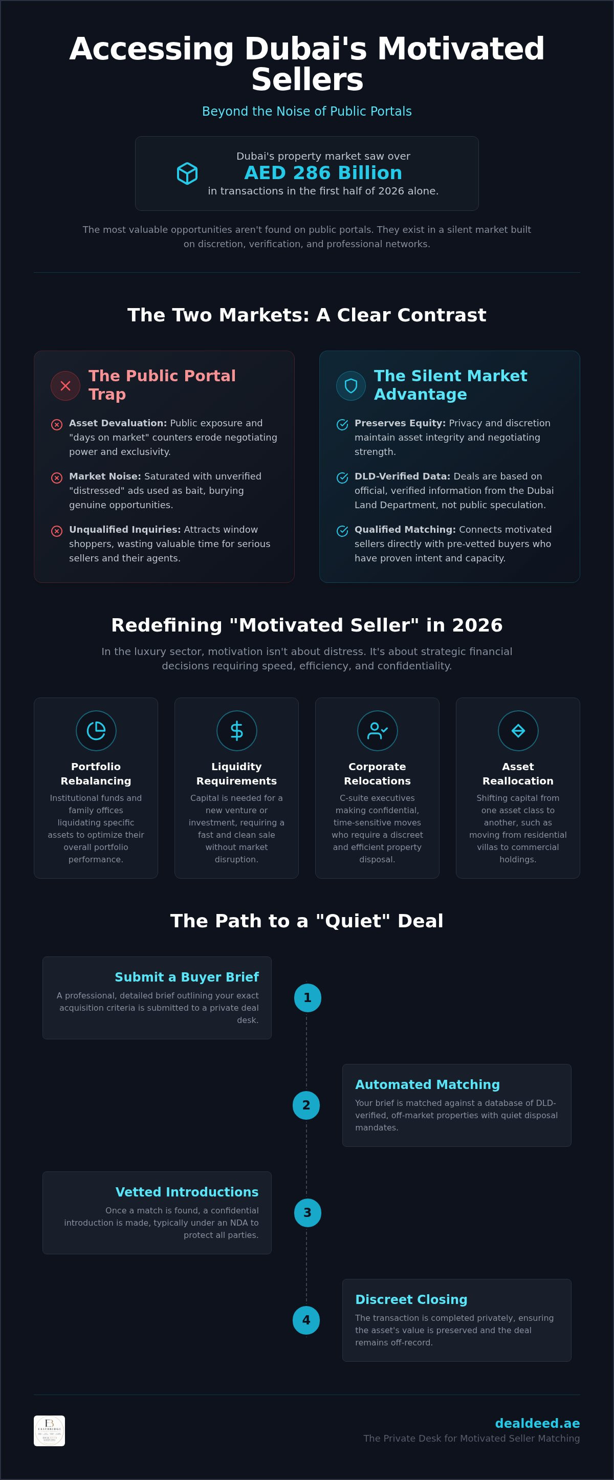 Access motivated sellers dubai