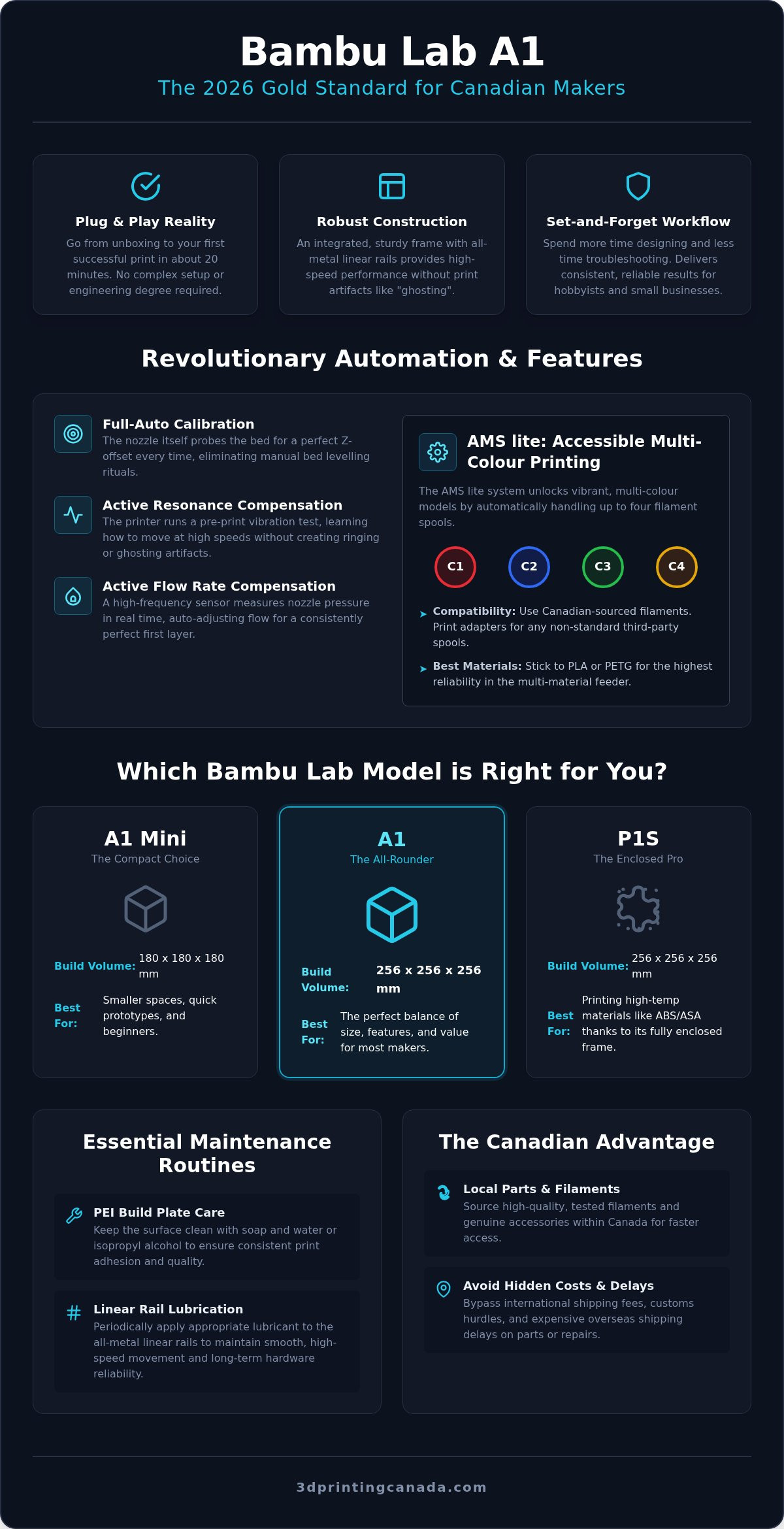 Bambu lab a1