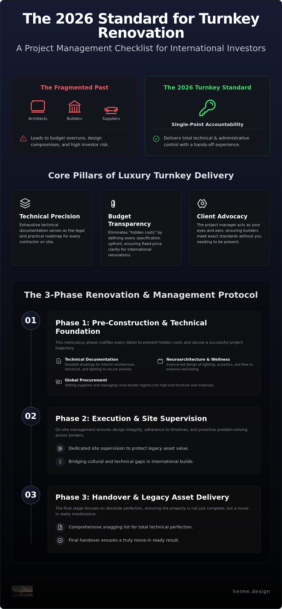 Turnkey renovation project management