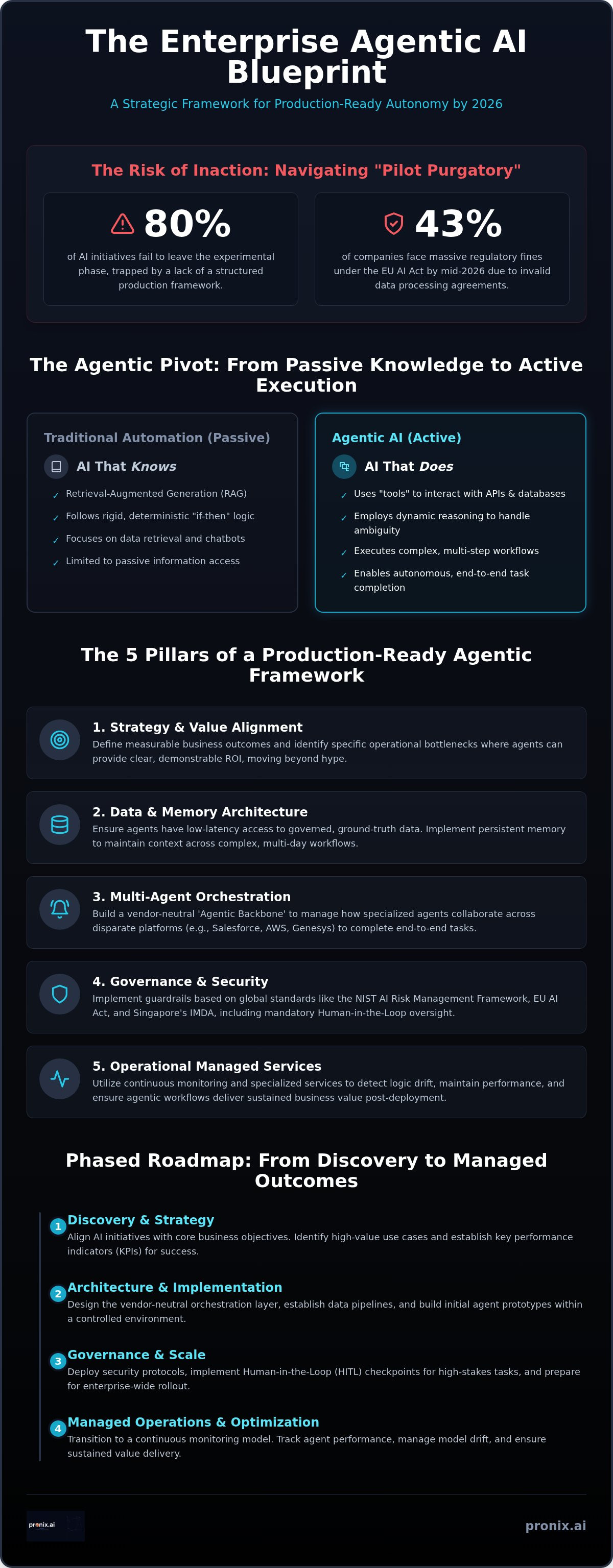 Agentic AI adoption framework