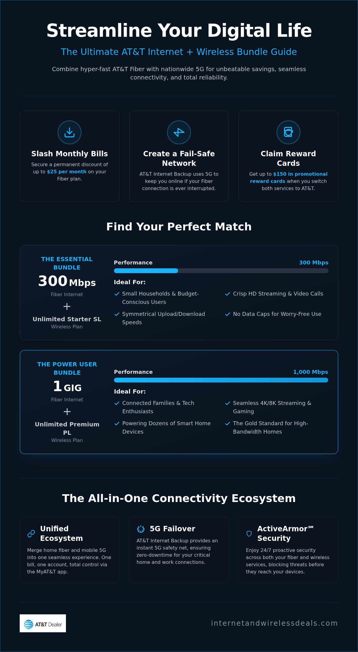 AT&T internet and wireless bundle deals