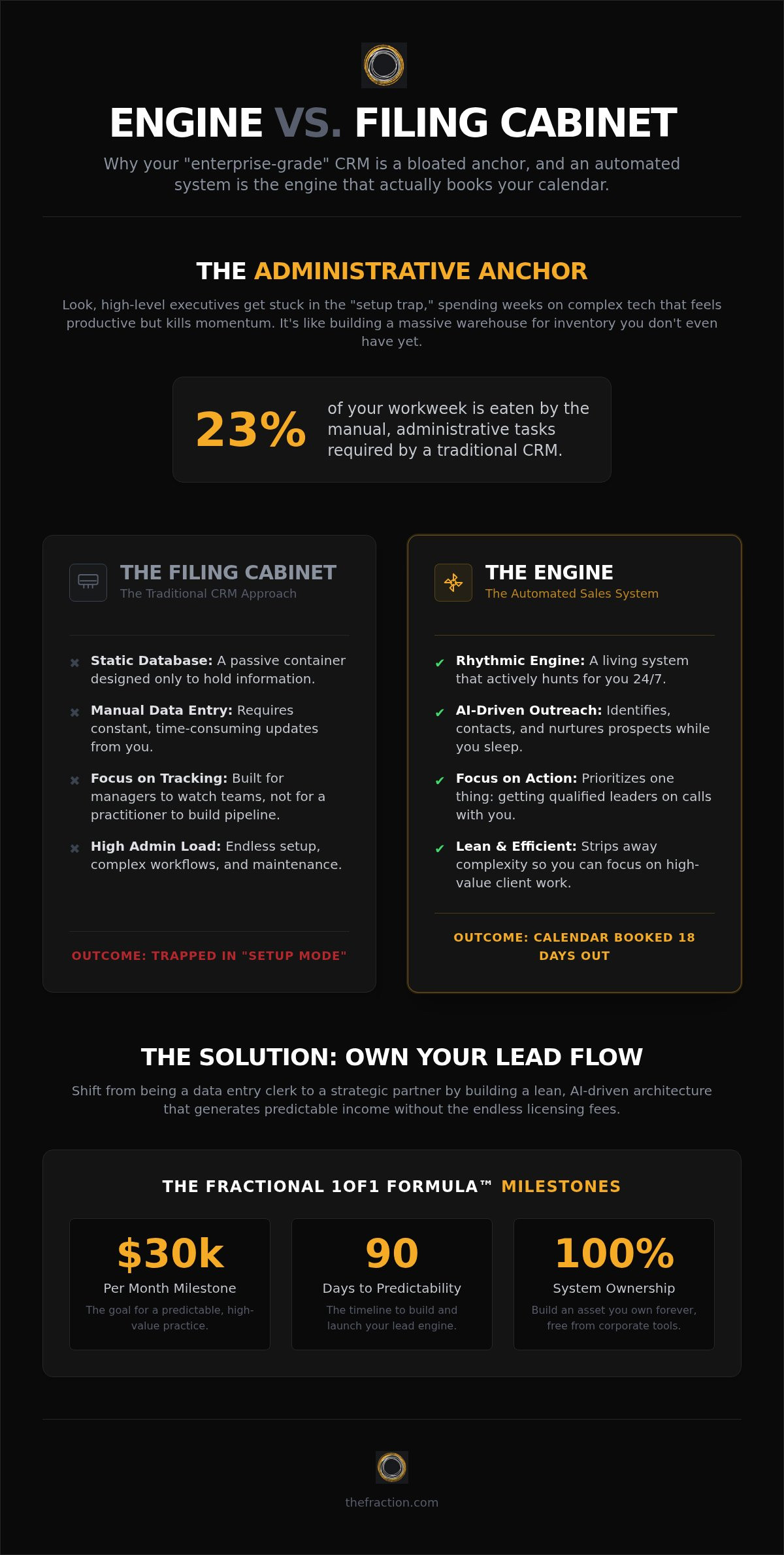 Salesforce vs automated sales systems