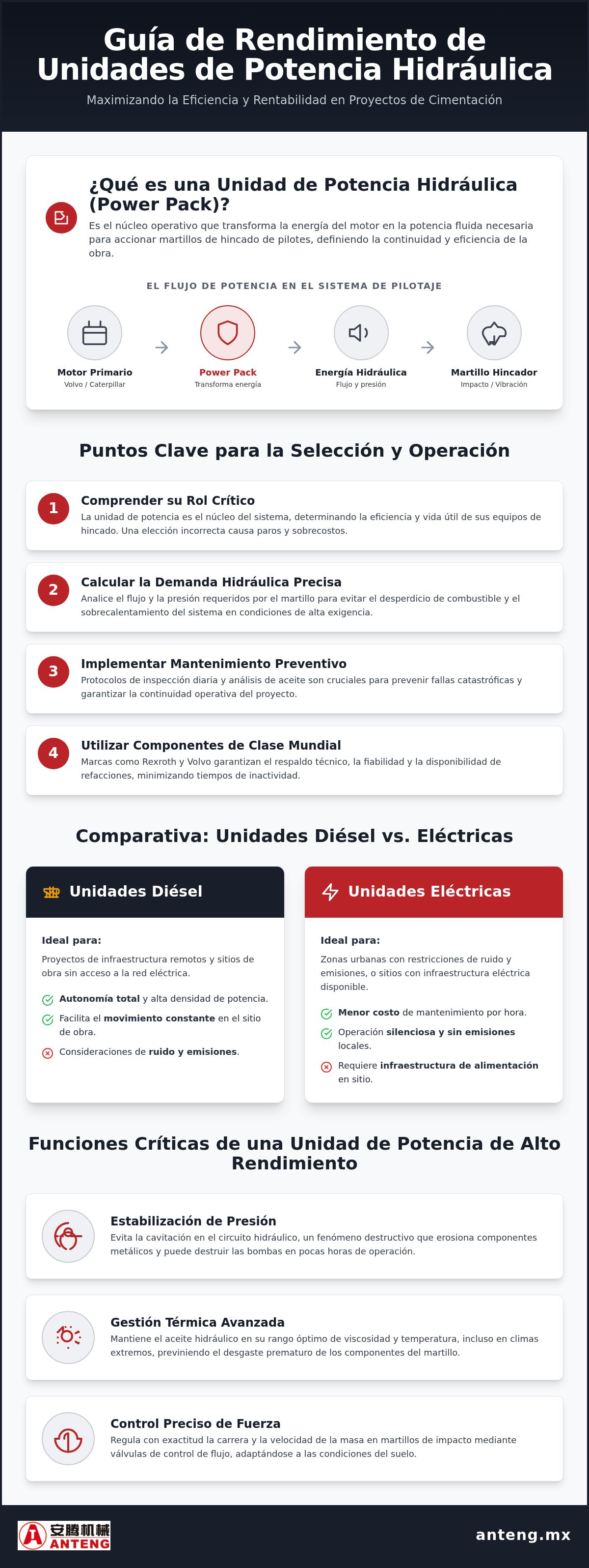 Unidades de potencia hidráulica para martillos