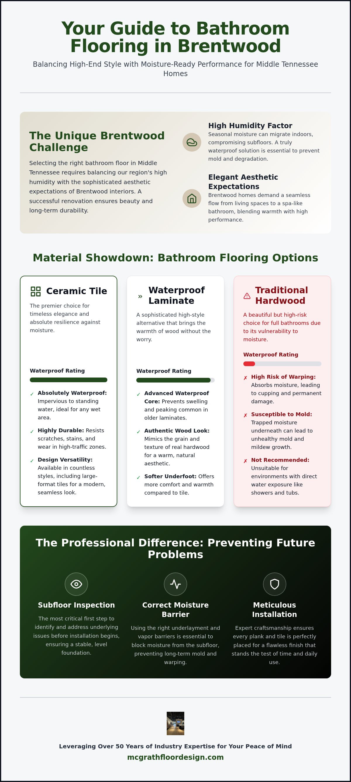 Bathroom flooring Brentwood TN