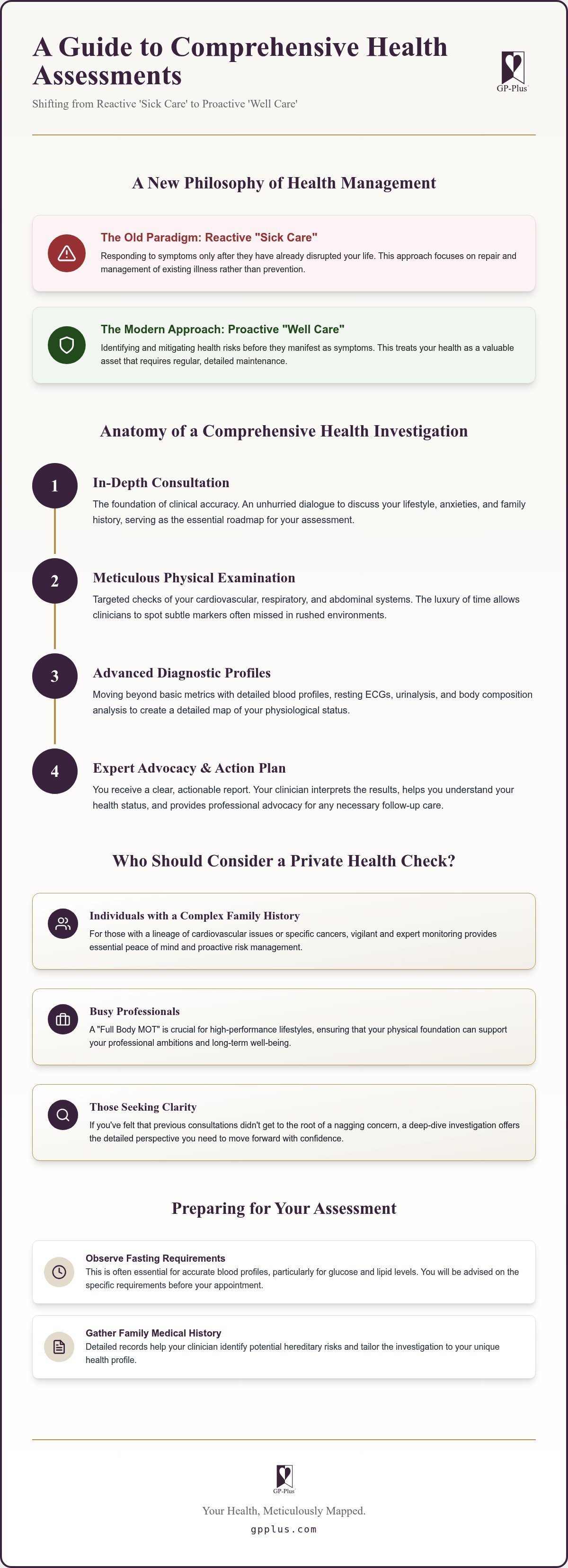 Private medical assessment scotland