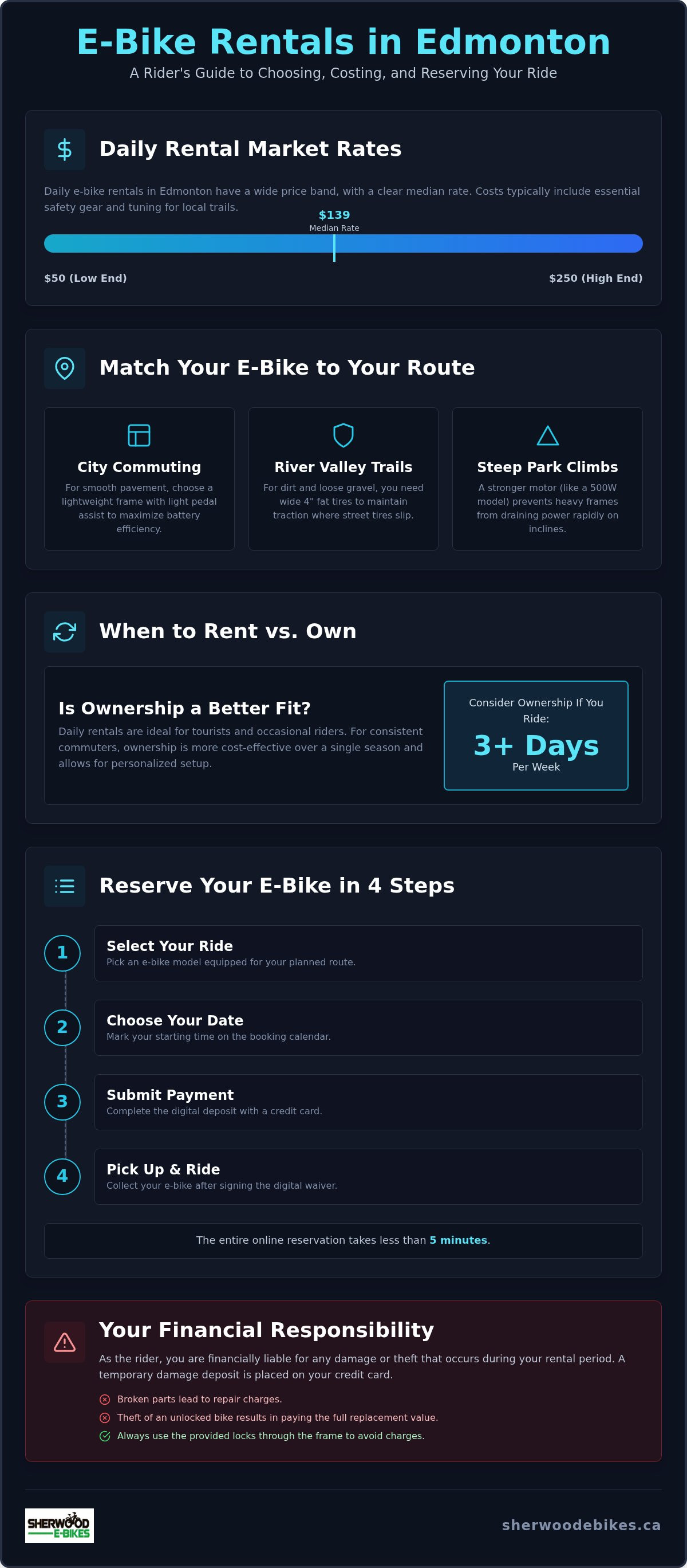 Daily e-bike rental edmonton