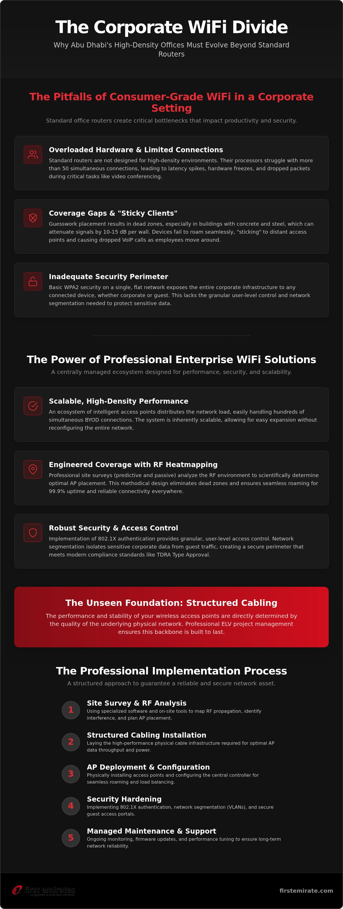 Enterprise WiFi solutions Abu Dhabi