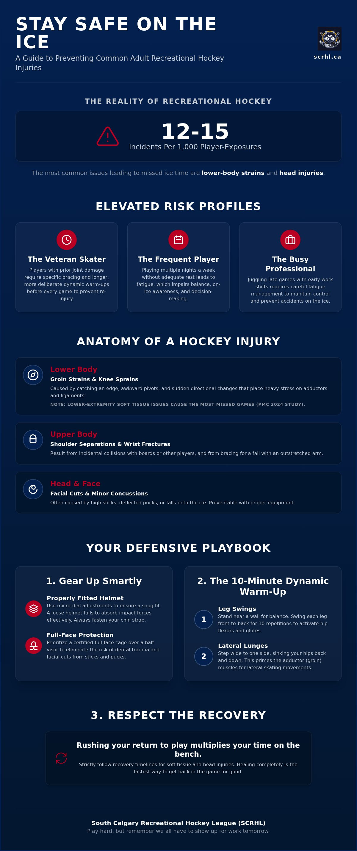 Avoiding injuries in adult hockey league