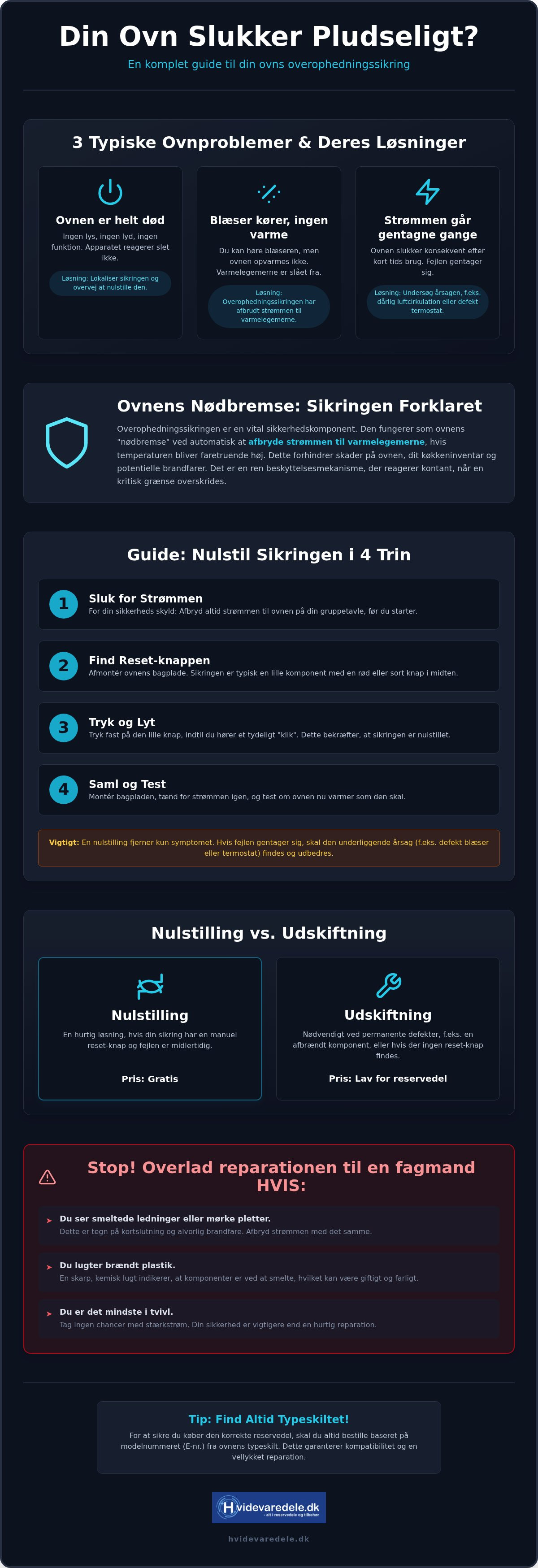 Overophedningssikring ovn