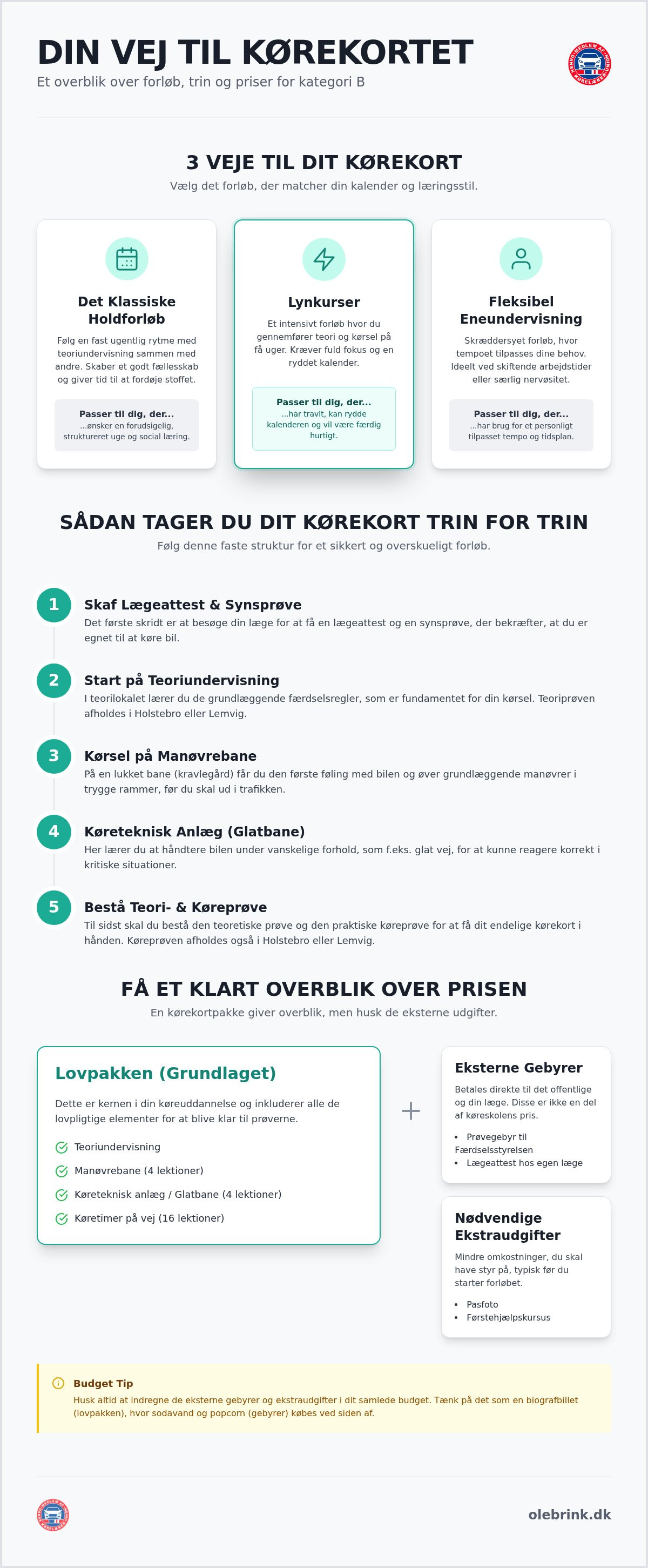 Kørekort videbæk