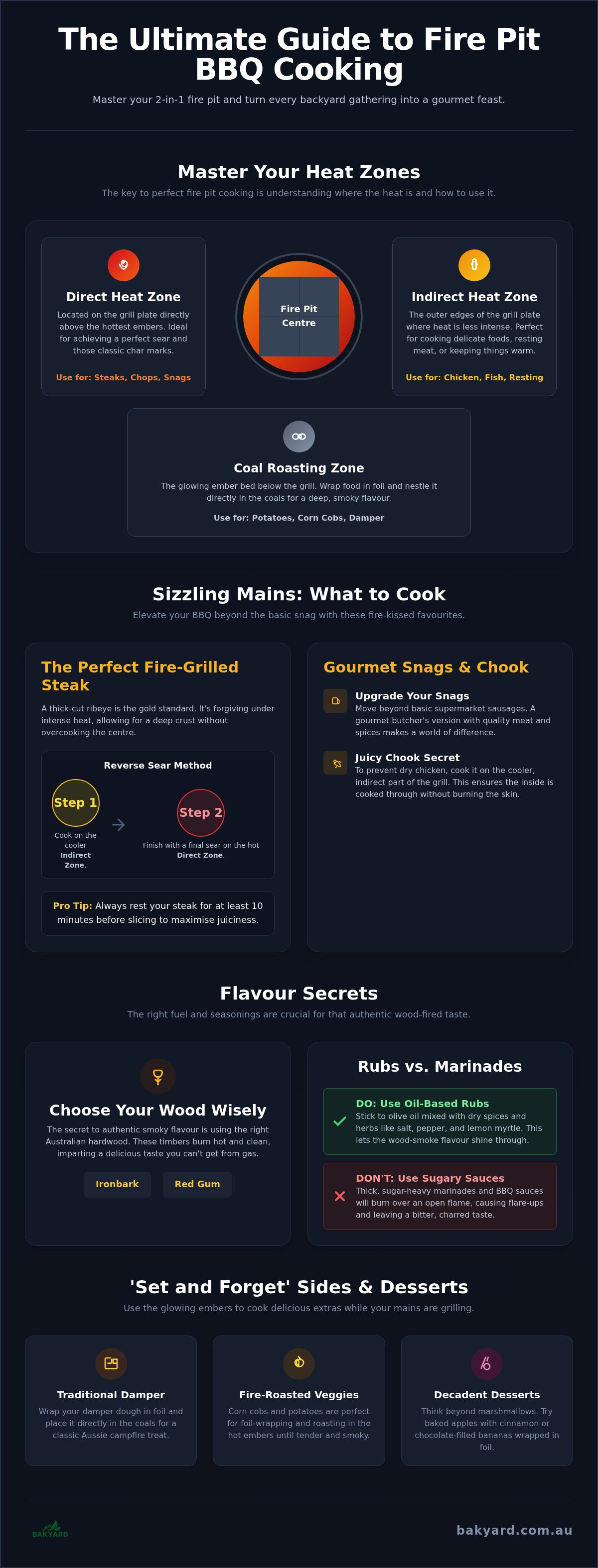 What to cook on a fire pit bbq