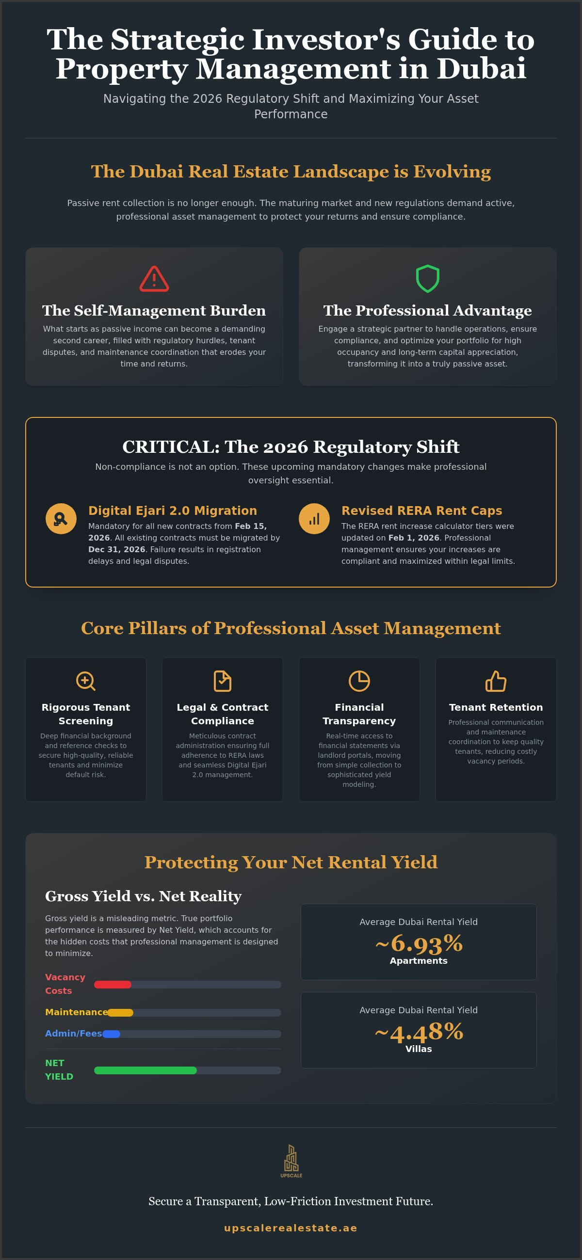 Landlord property management services dubai