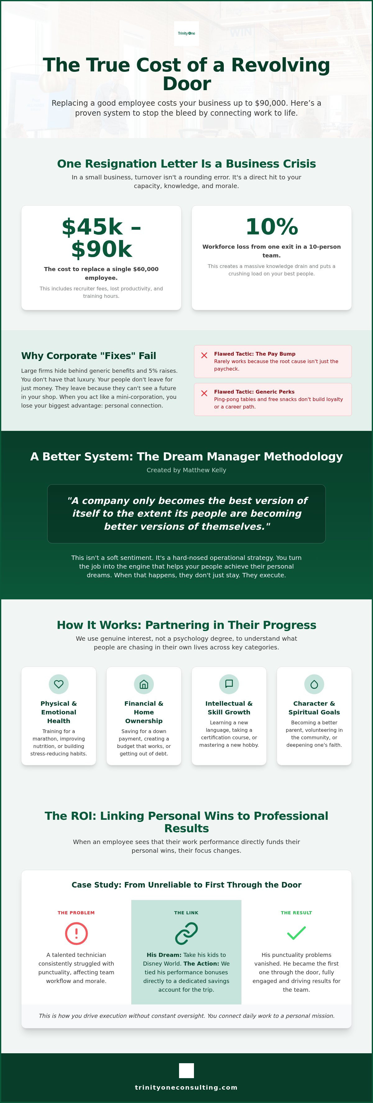 Employee retention strategies for small business