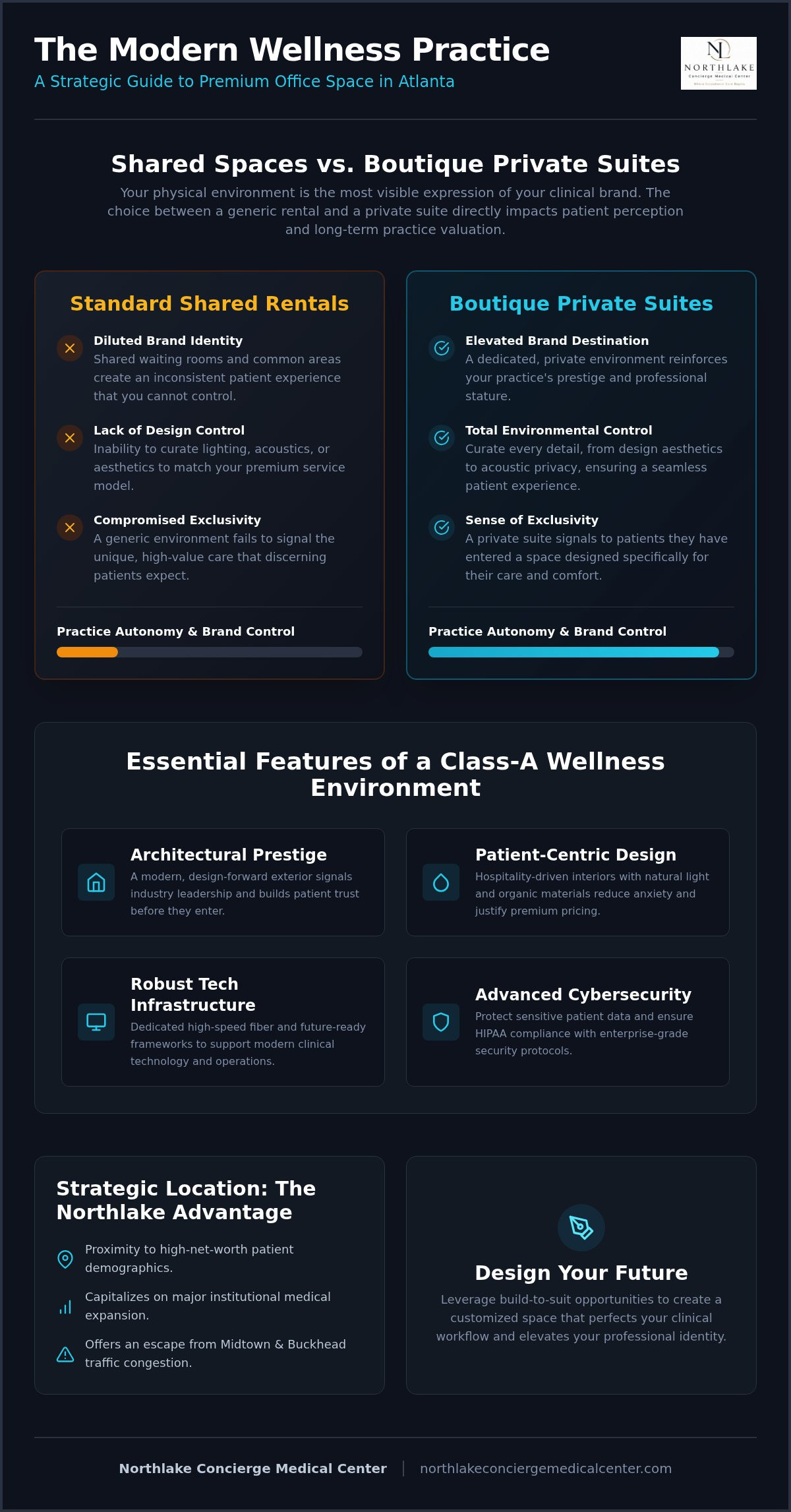 Wellness provider office space Atlanta