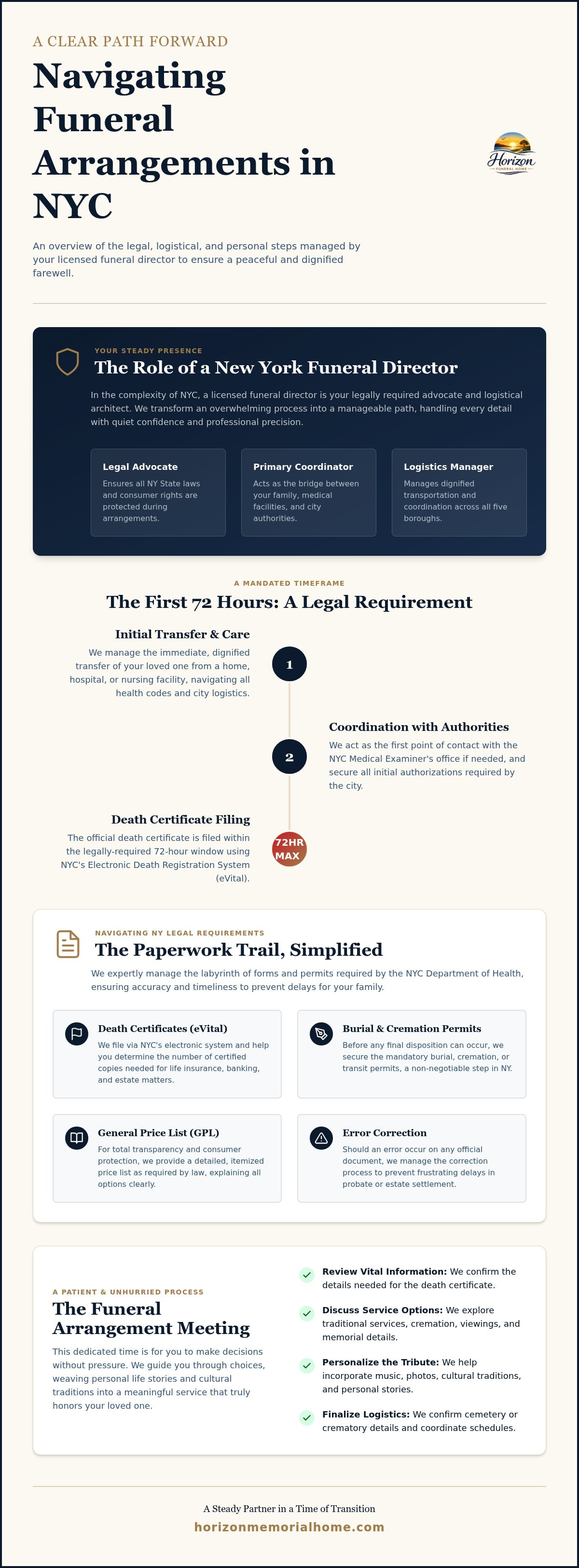 What to expect at a funeral arrangement meeting in NYC