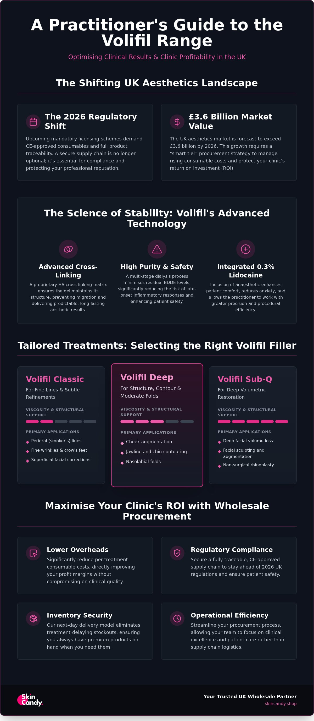 Volifil filler wholesale UK