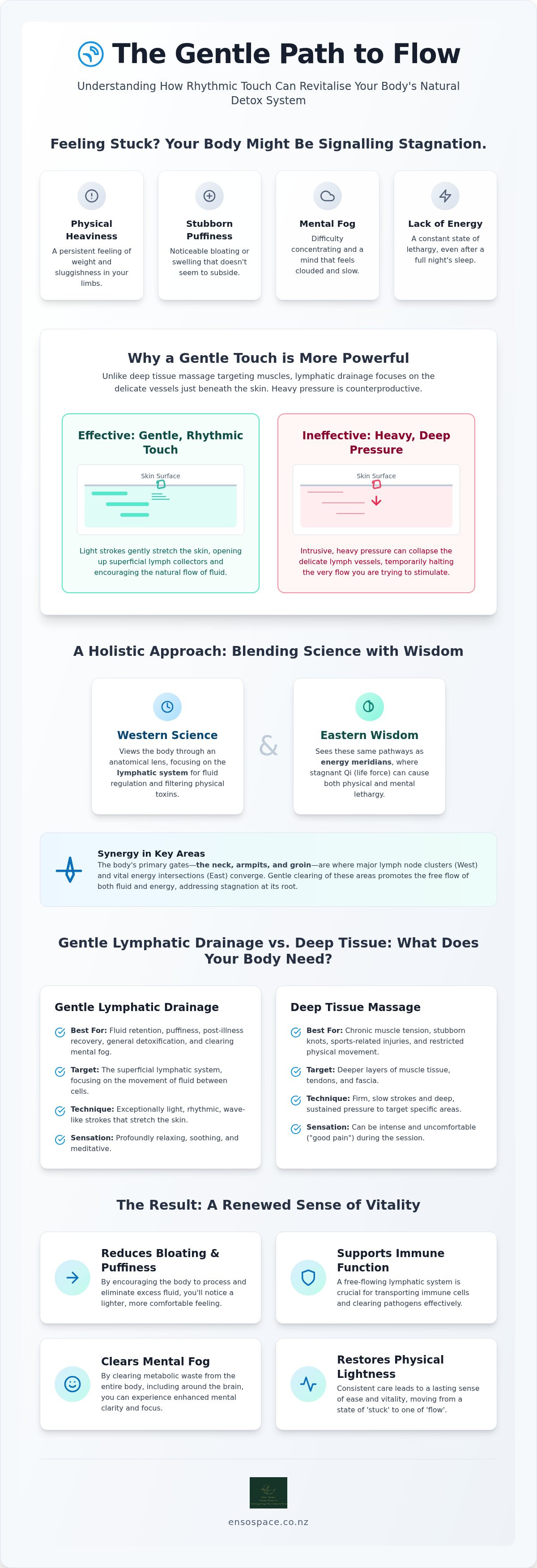 Gentle lymphatic drainage Auckland