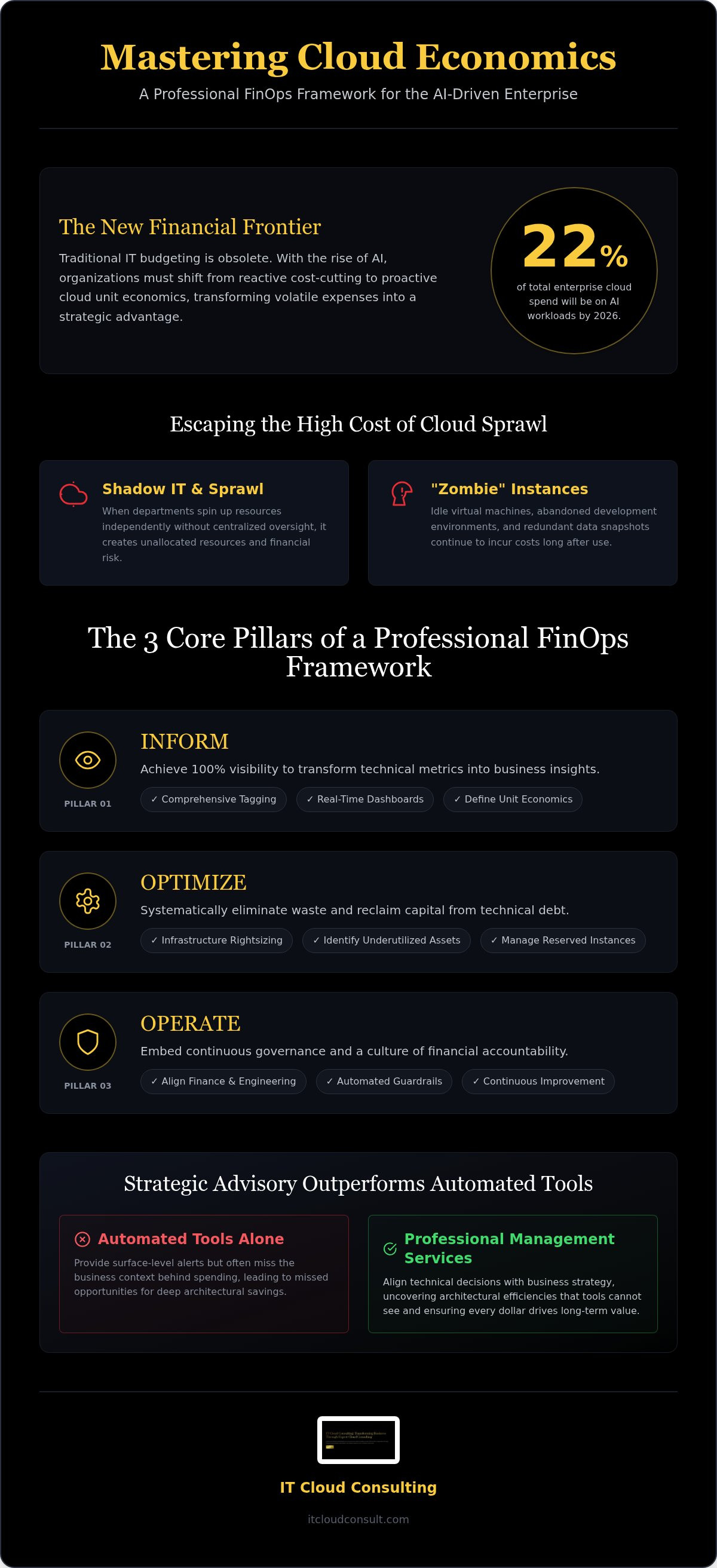Cloud financial management services