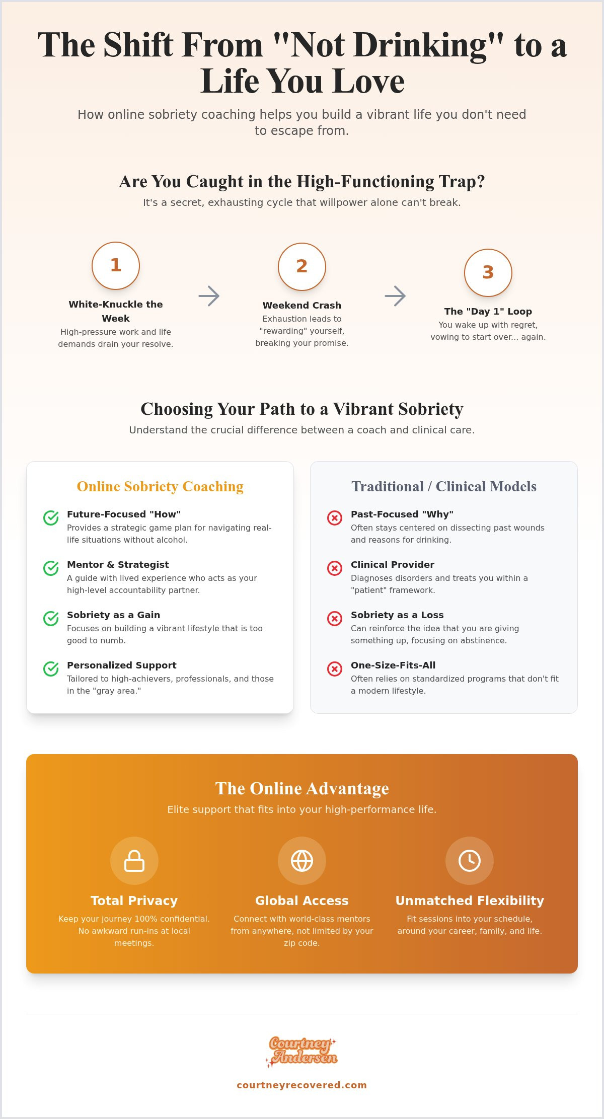 Online sobriety coach