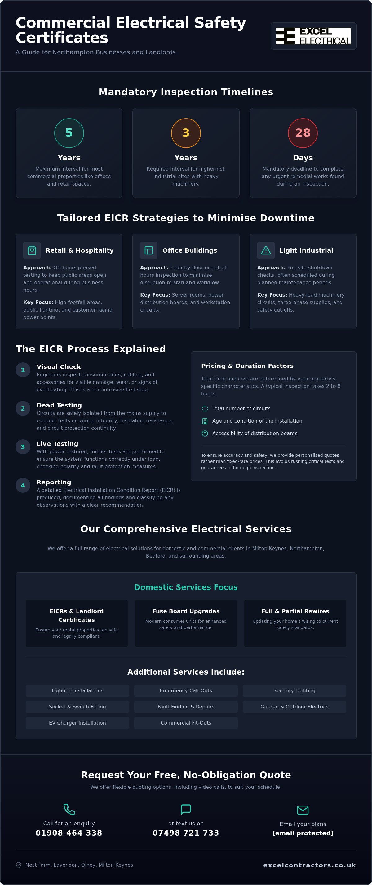 Business electrical safety certificate Northampton
