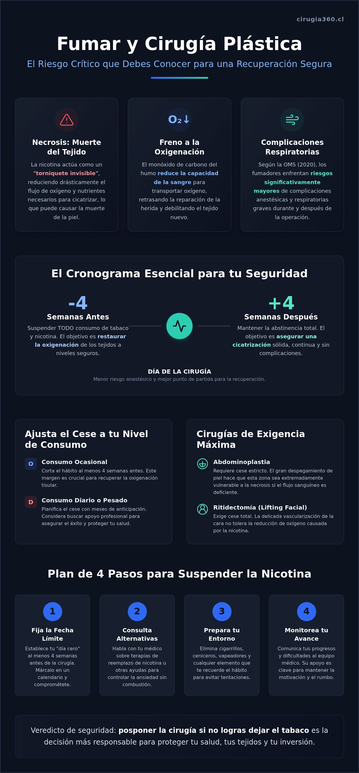 Cómo dejar de fumar antes de una cirugía plástica