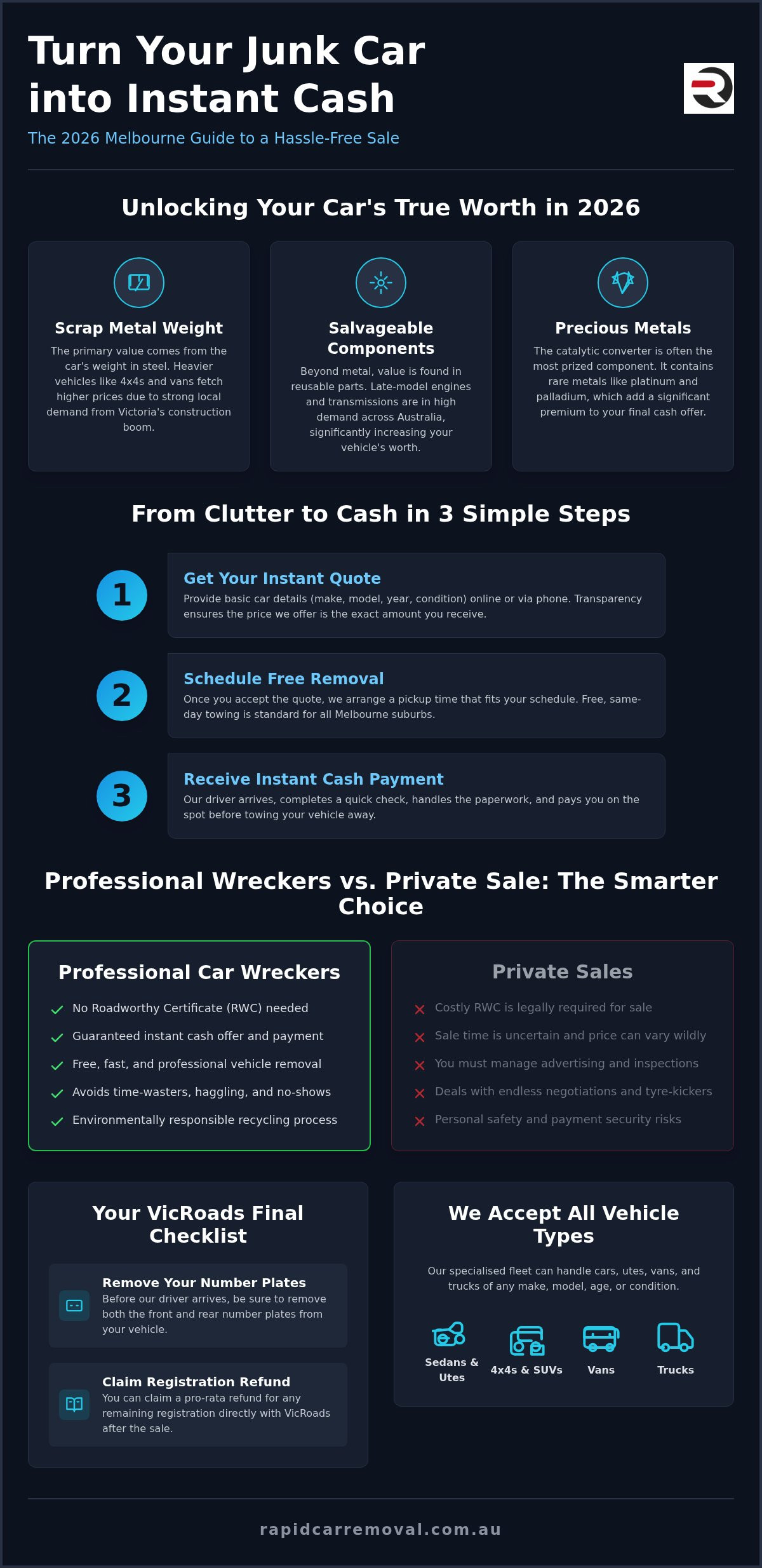 Cash for junk cars melbourne