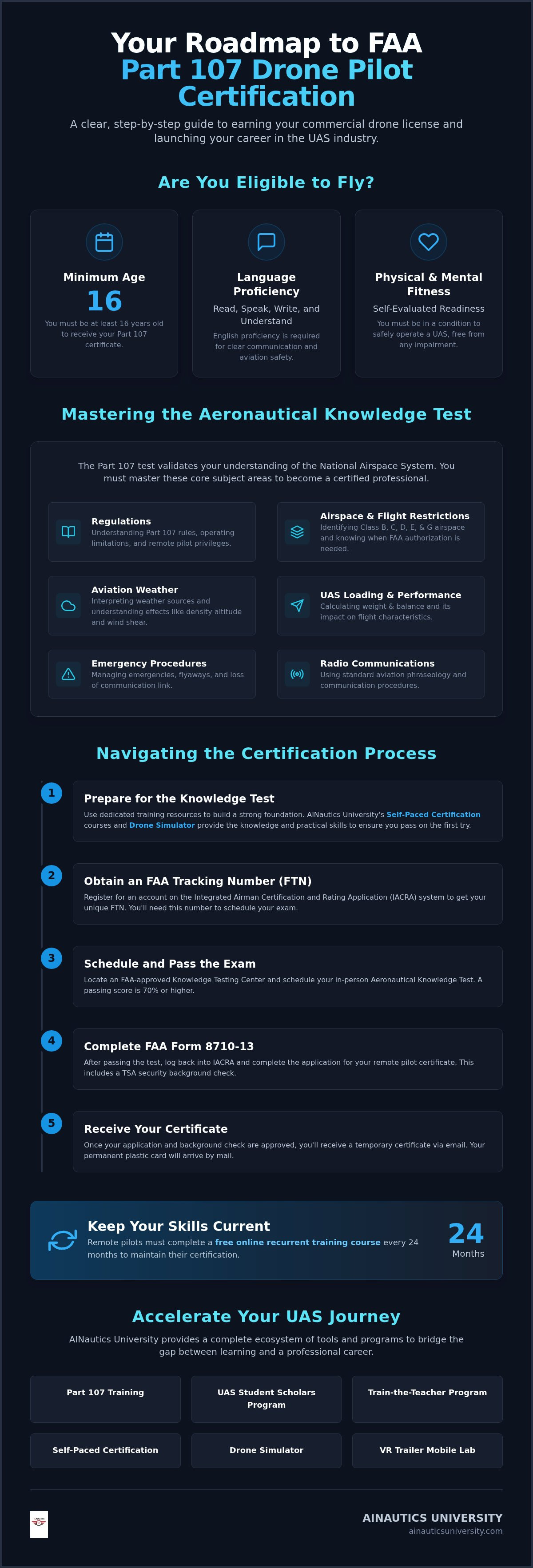 Part 107 certification requirements