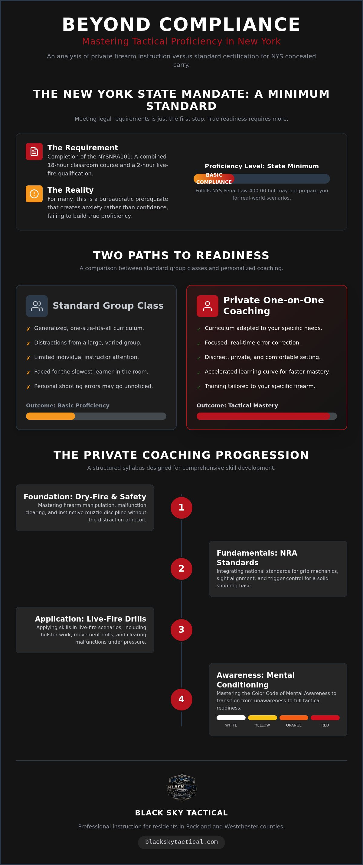 Private firearm instruction NY